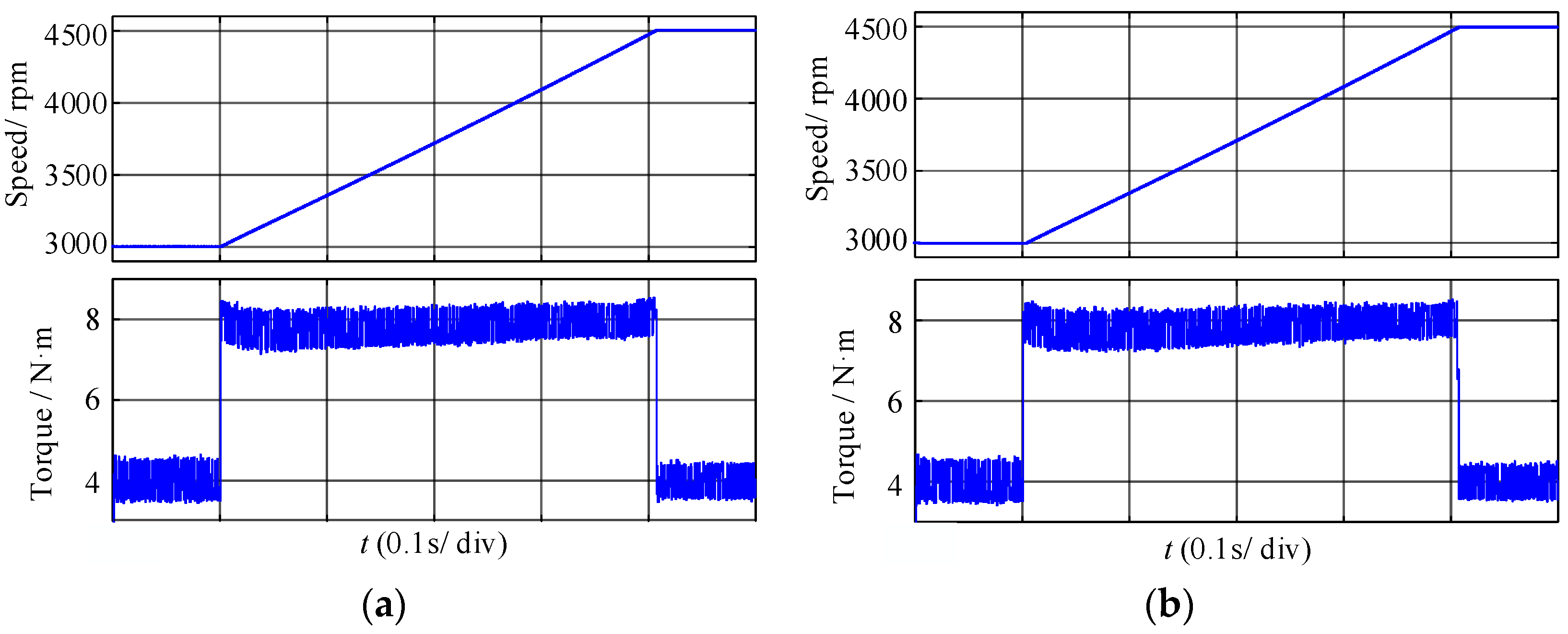 Machines 10 01206 g020 Machines 10 01206 g020