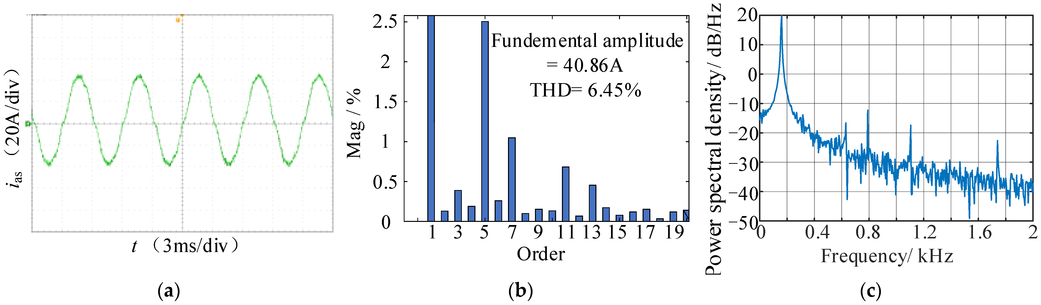 Machines 10 01206 g024 Machines 10 01206 g024