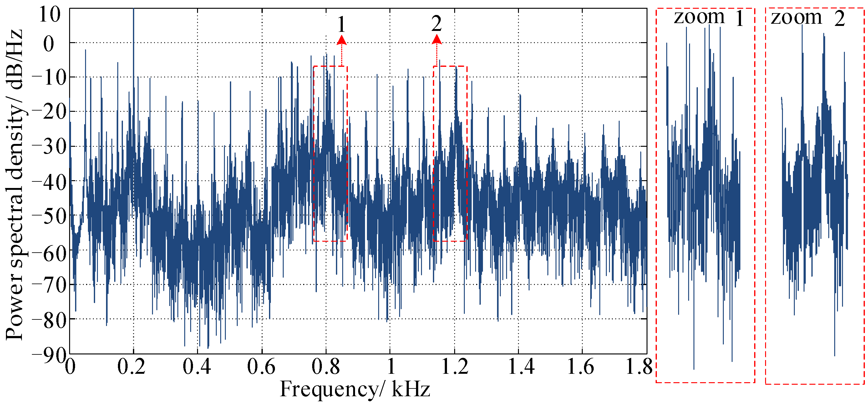 Machines 10 01206 g027 Machines 10 01206 g027