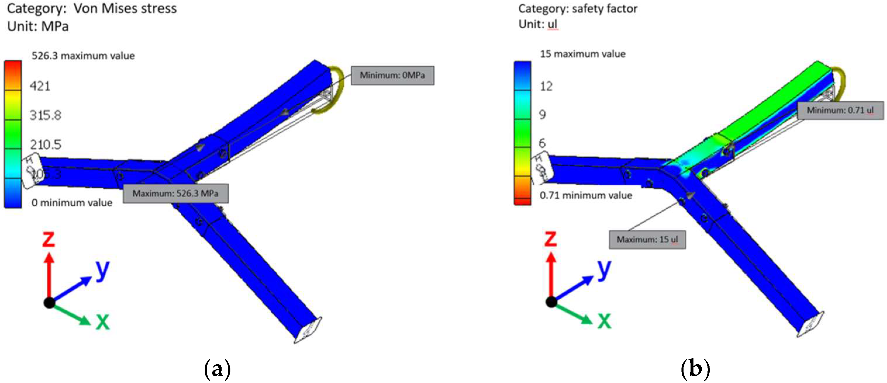 Machines 10 01207 g005