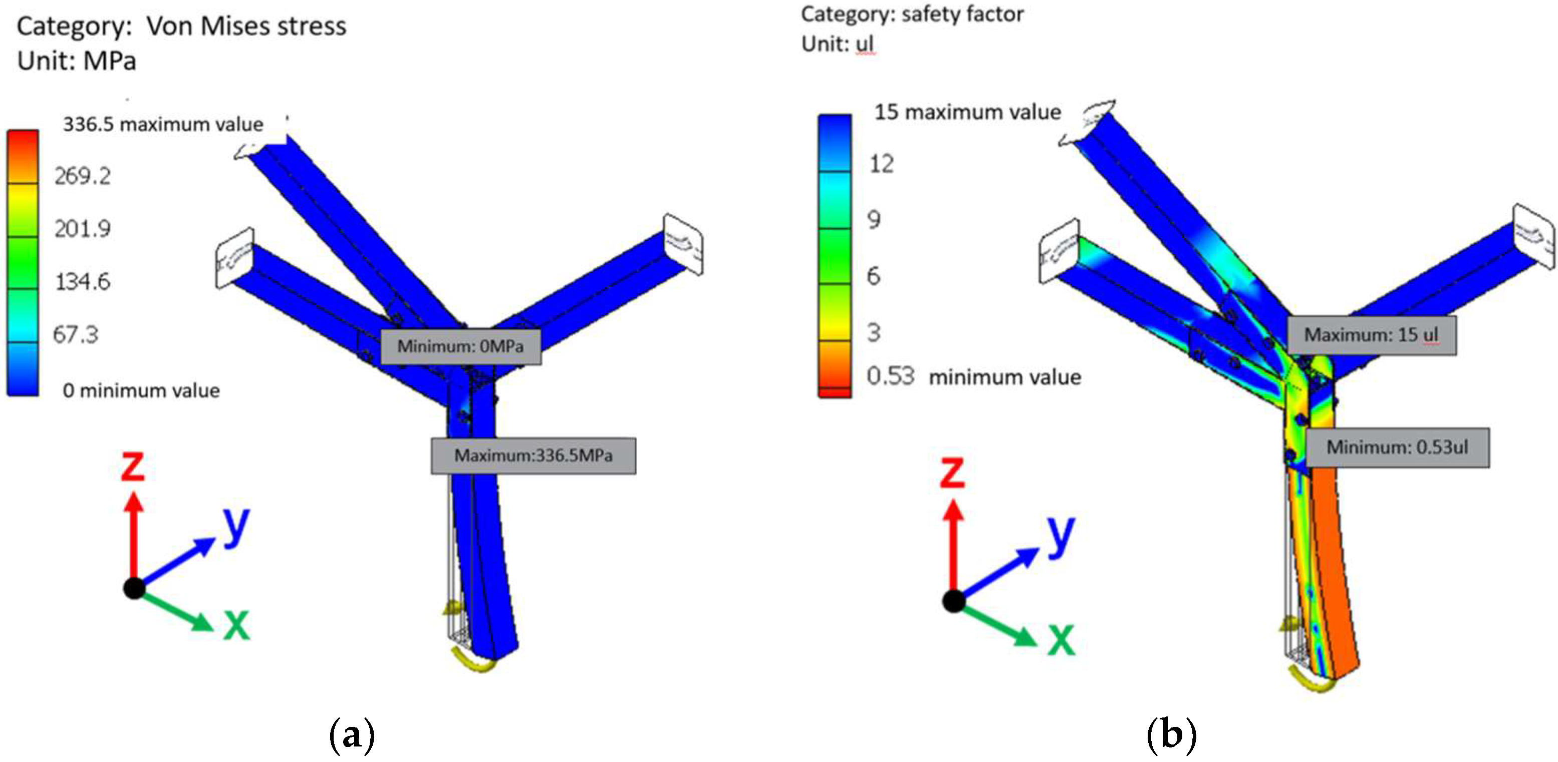 Machines 10 01207 g007