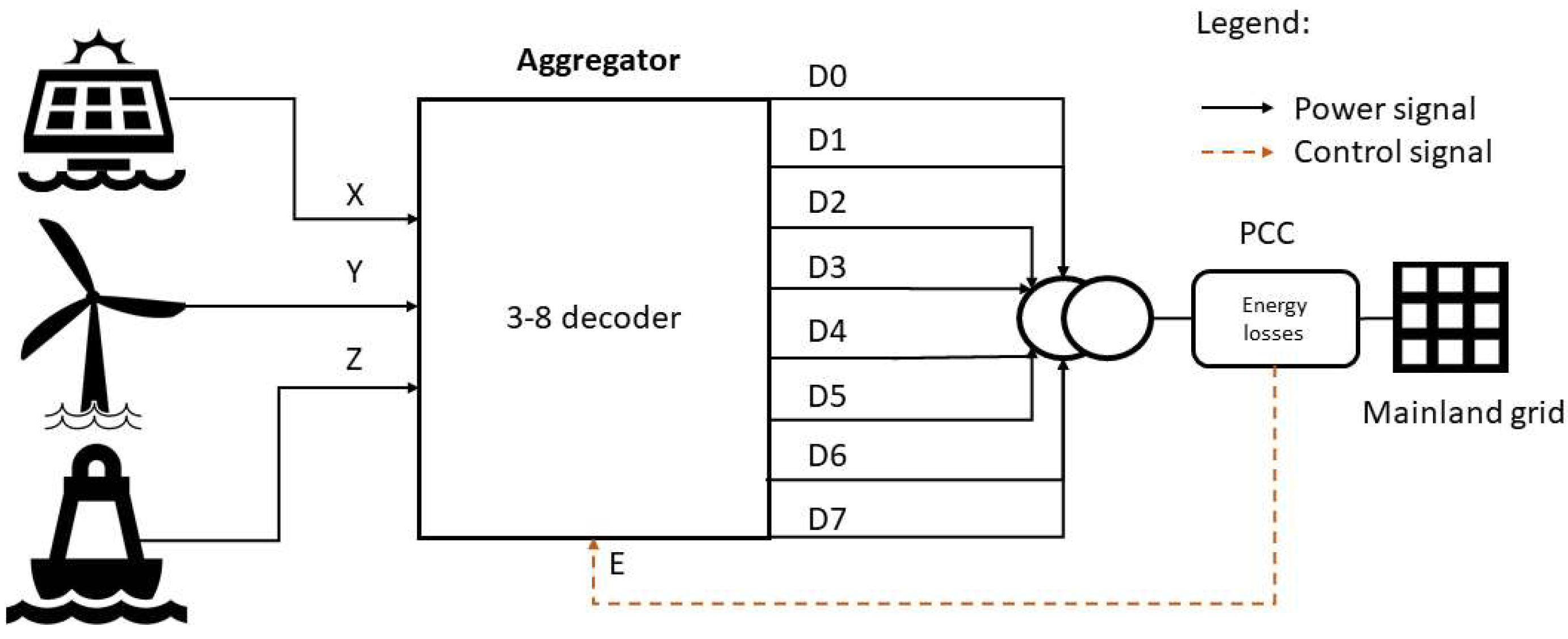 Machines 10 01208 g006 Machines 10 01208 g006