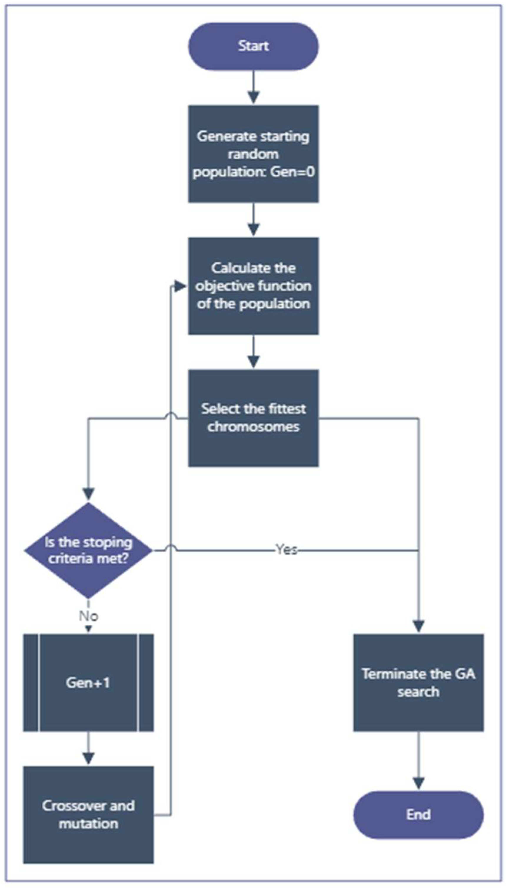 Machines 10 01208 g007 Machines 10 01208 g007