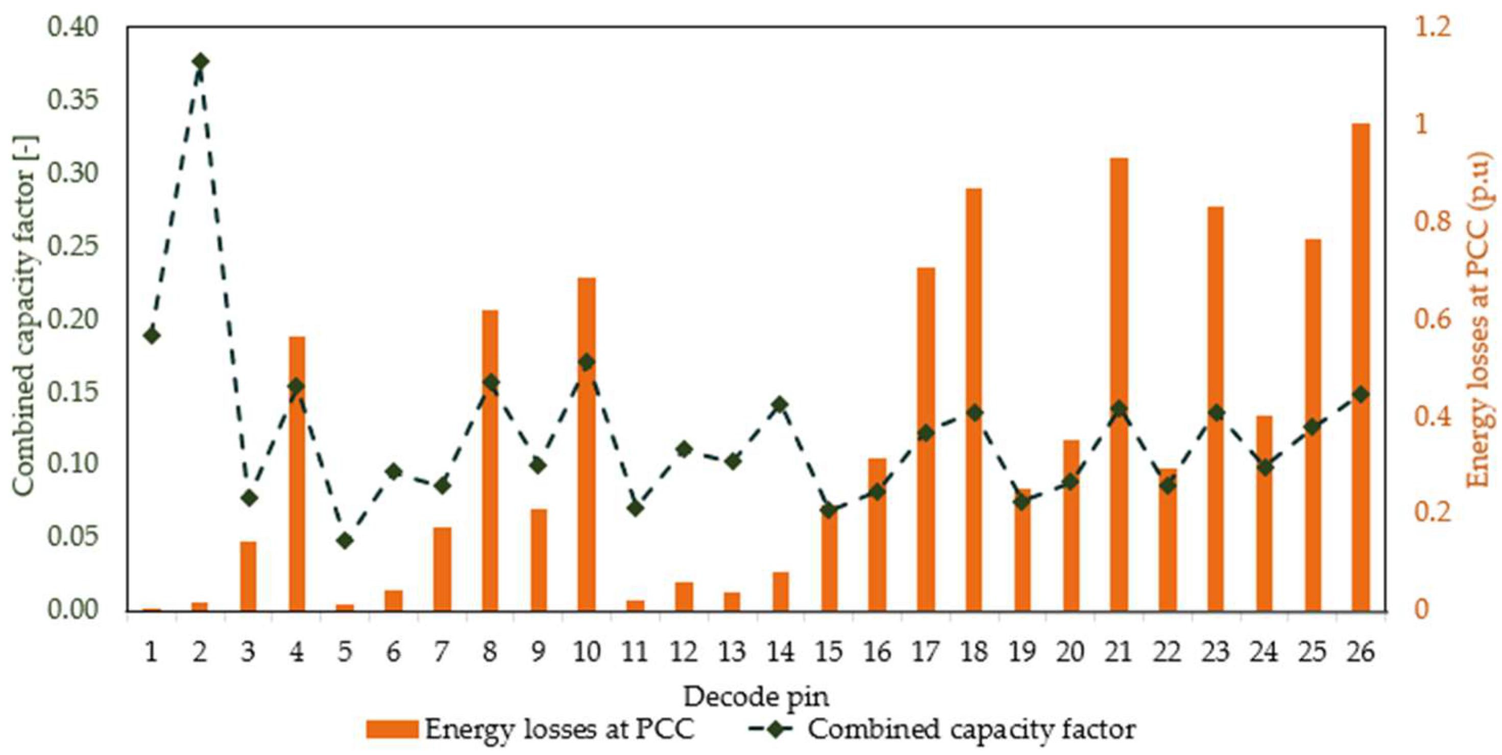 Machines 10 01208 g009 Machines 10 01208 g009