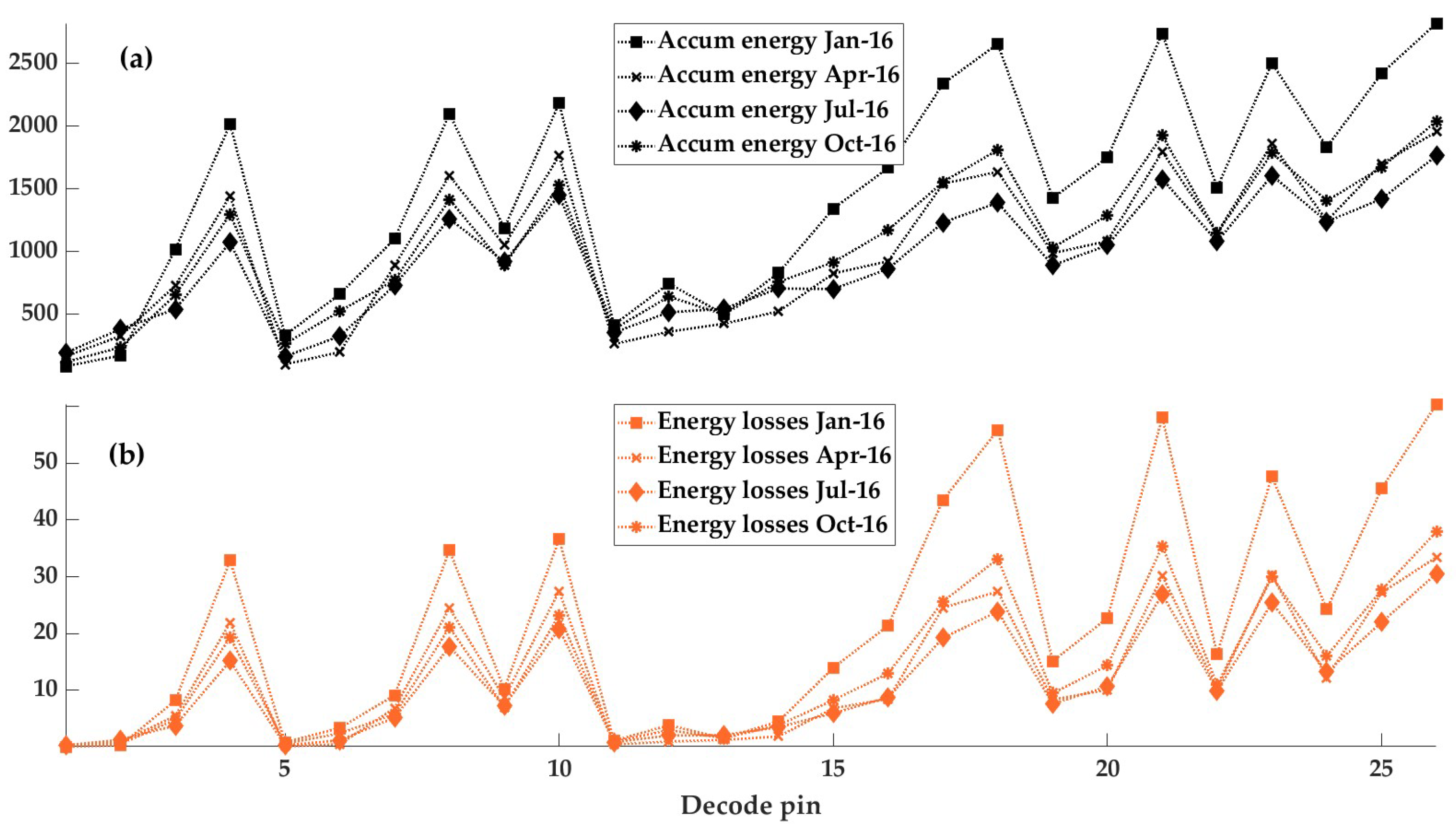 Machines 10 01208 g010 Machines 10 01208 g010