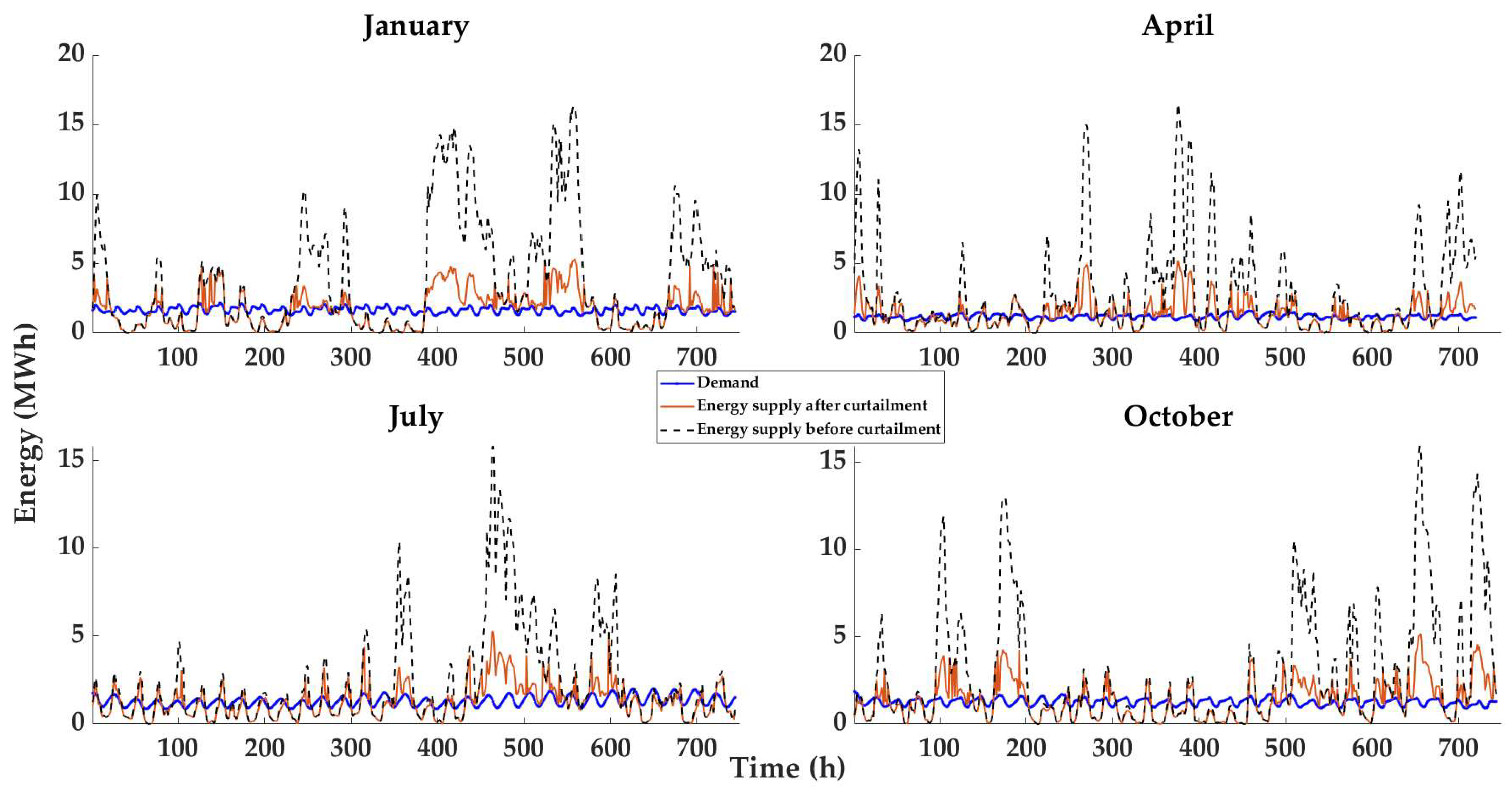 Machines 10 01208 g013 Machines 10 01208 g013