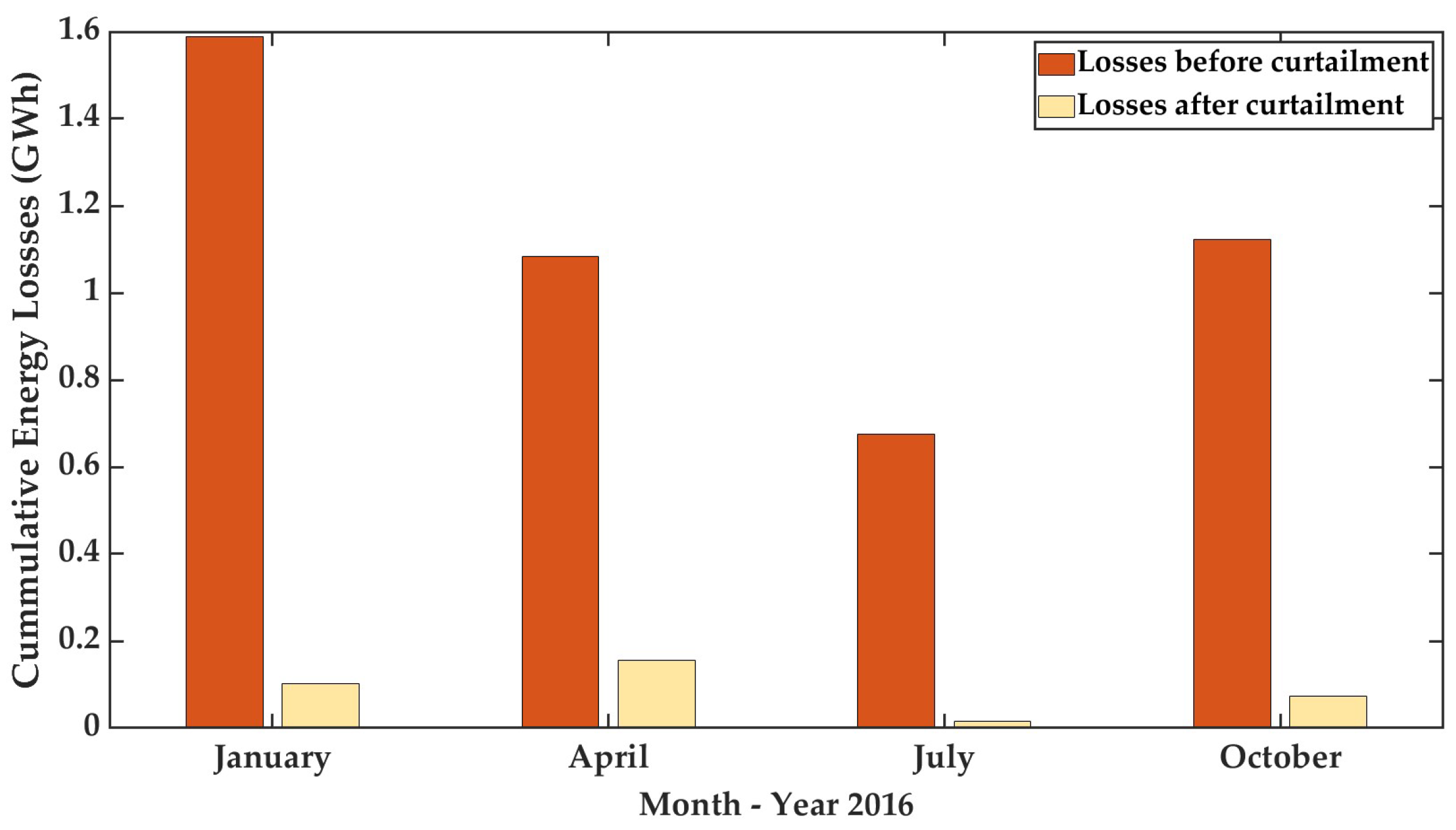 Machines 10 01208 g014 Machines 10 01208 g014