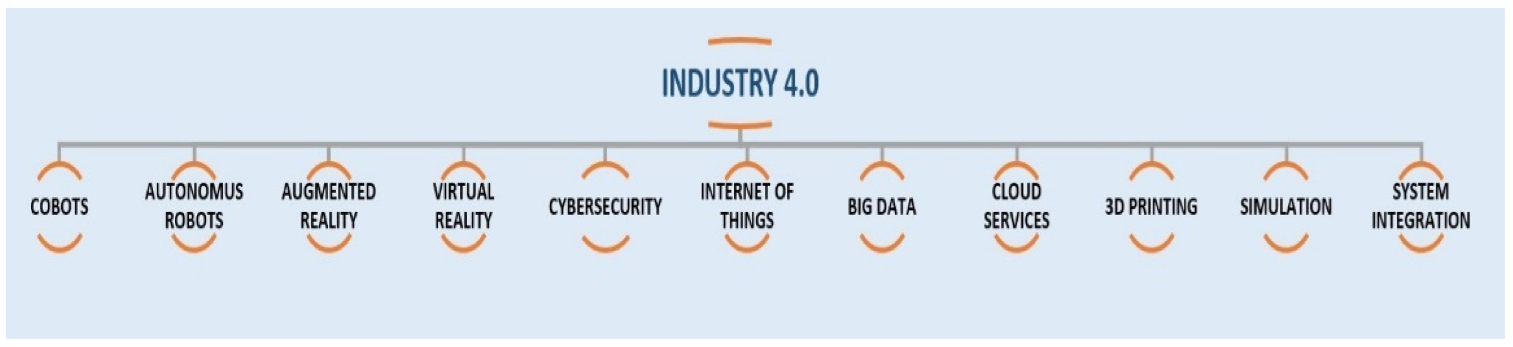 Machines 10 01209 g001 Machines 10 01209 g001