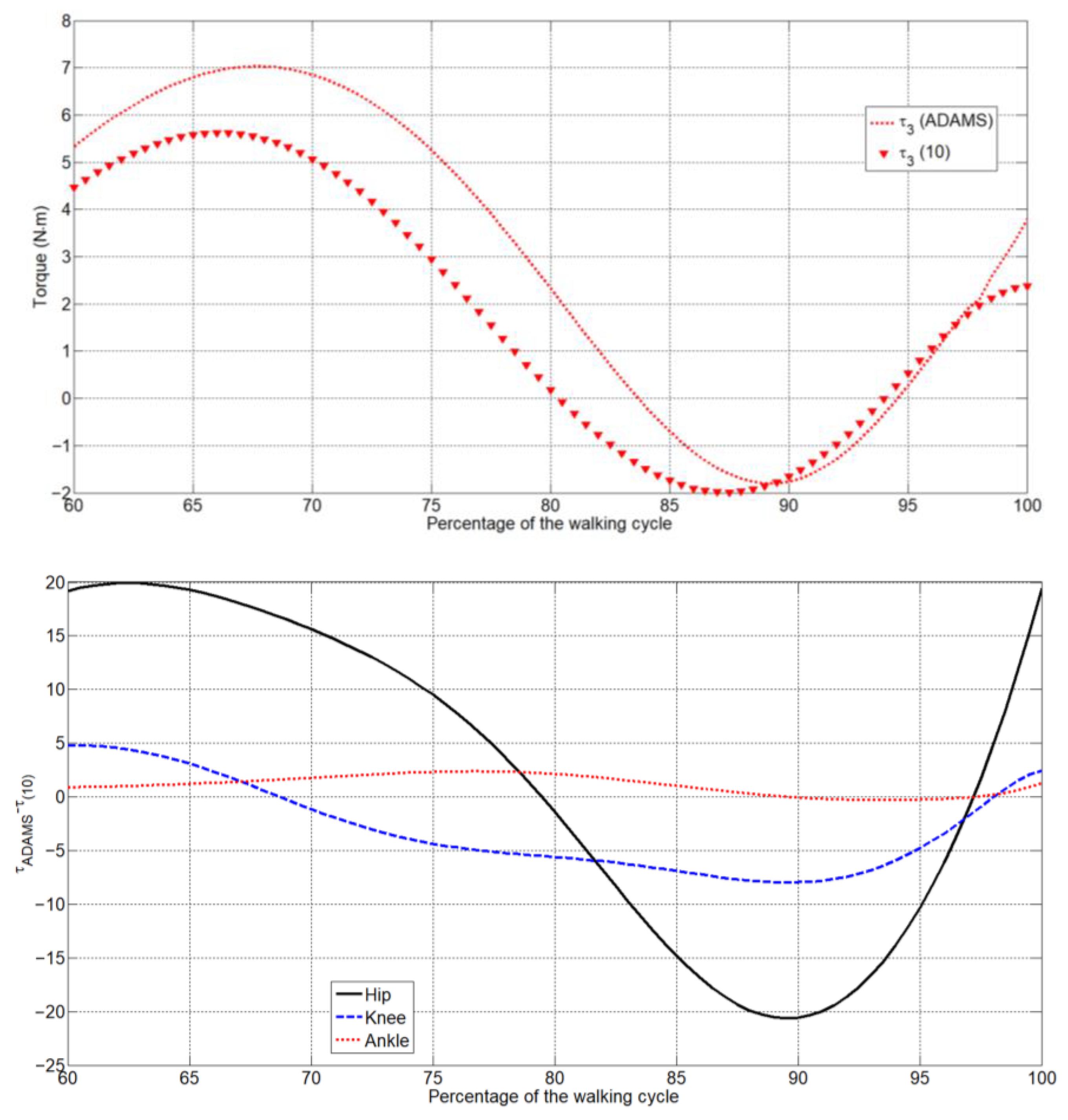 Machines 10 01210 g012b