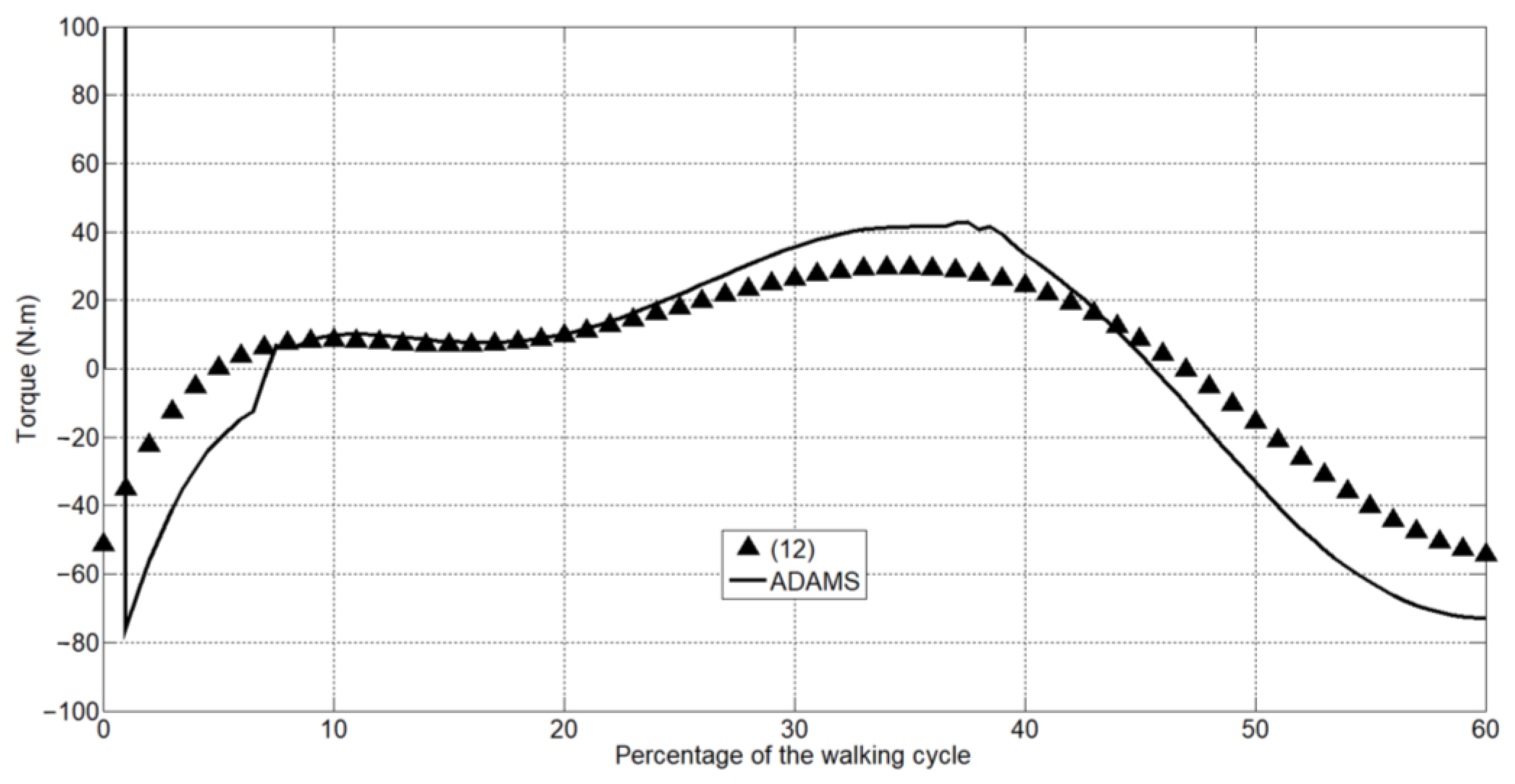 Machines 10 01210 g013
