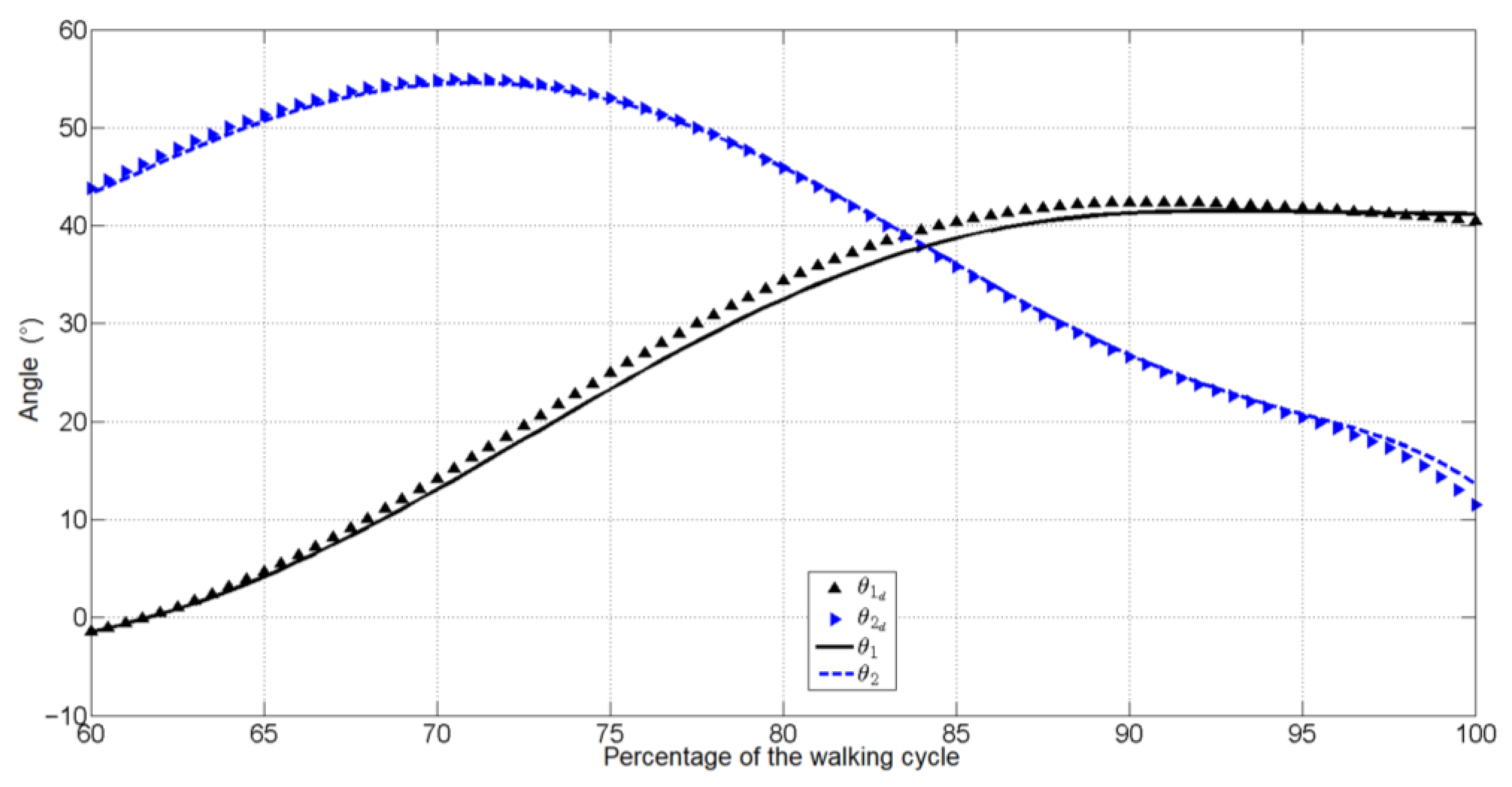 Machines 10 01210 g014