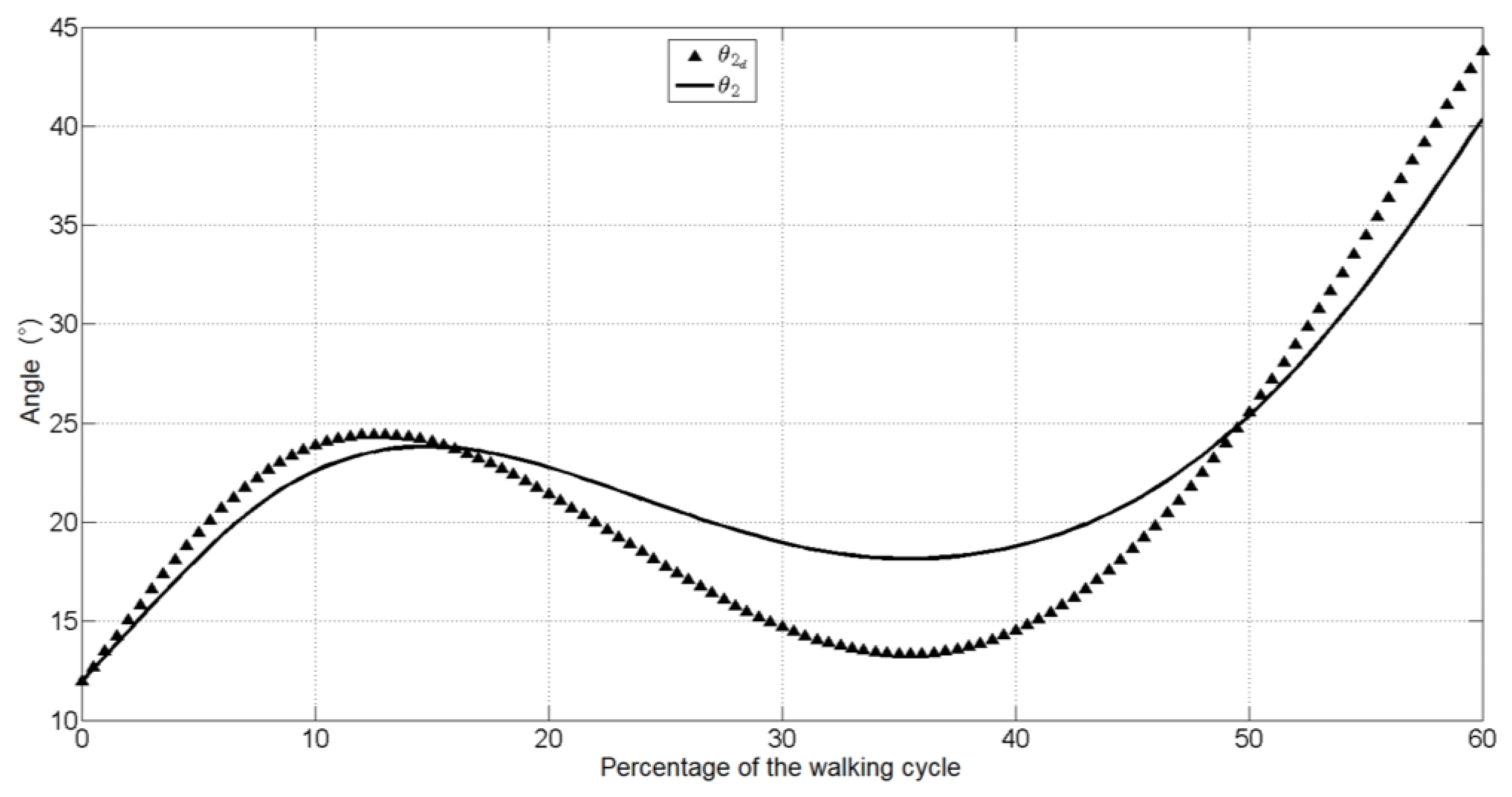 Machines 10 01210 g015