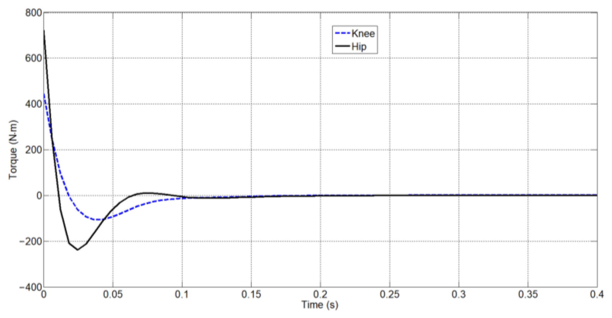 Machines 10 01210 g016b