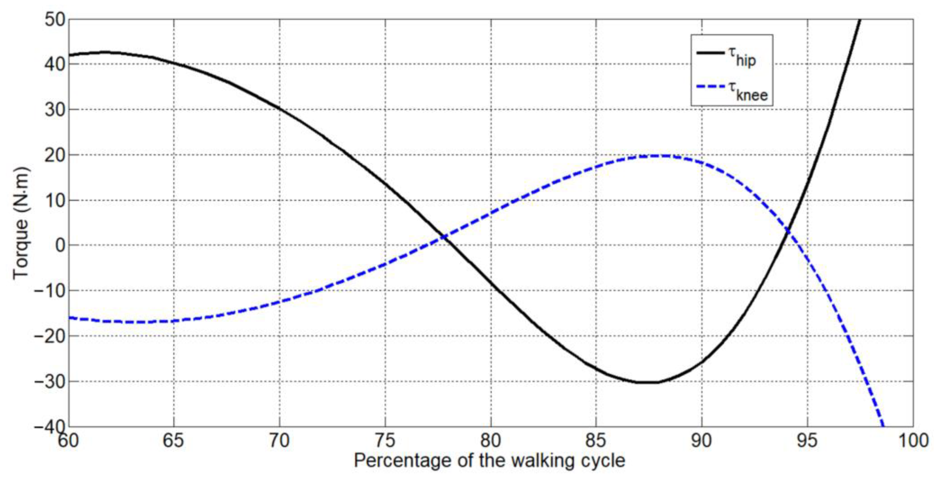 Machines 10 01210 g017