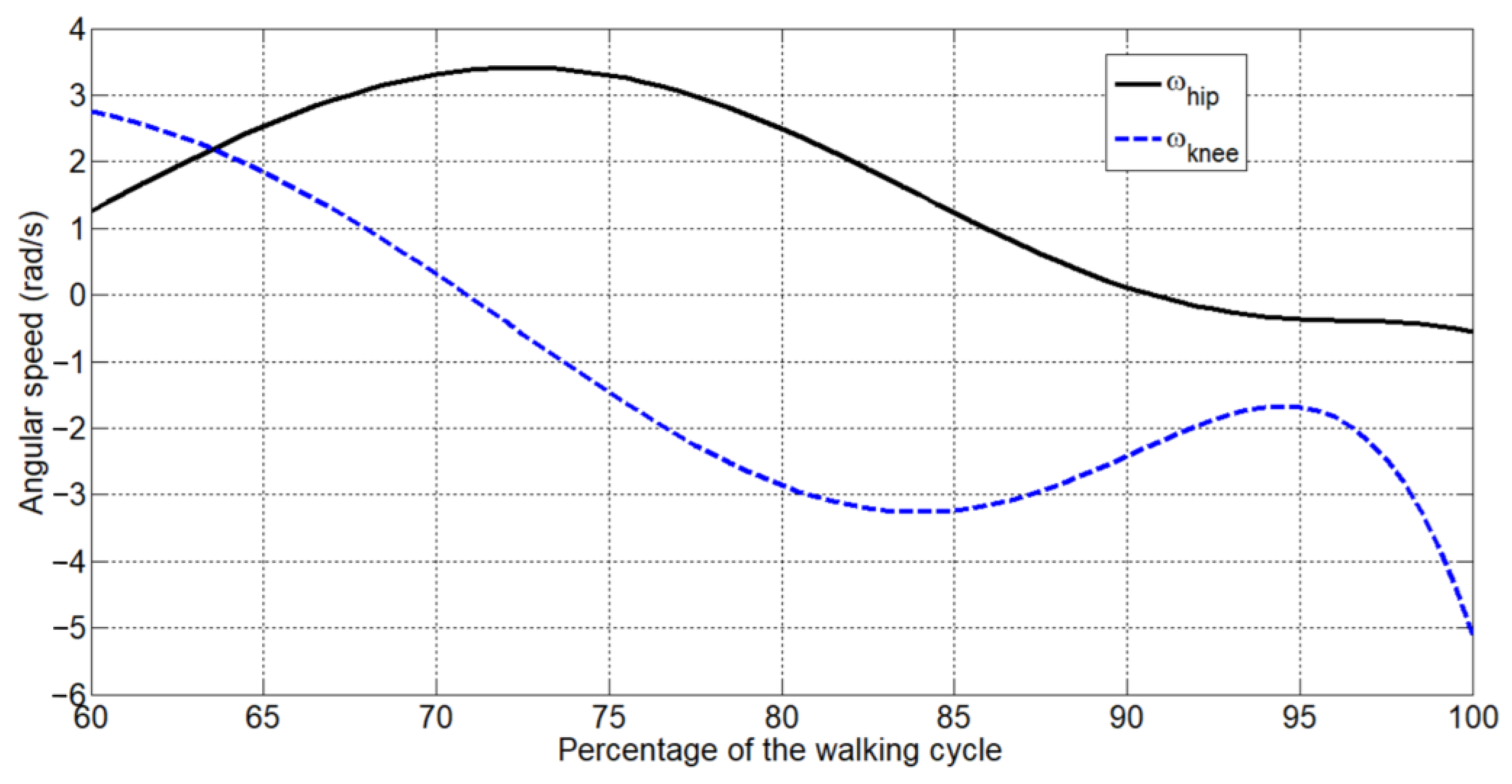 Machines 10 01210 g018