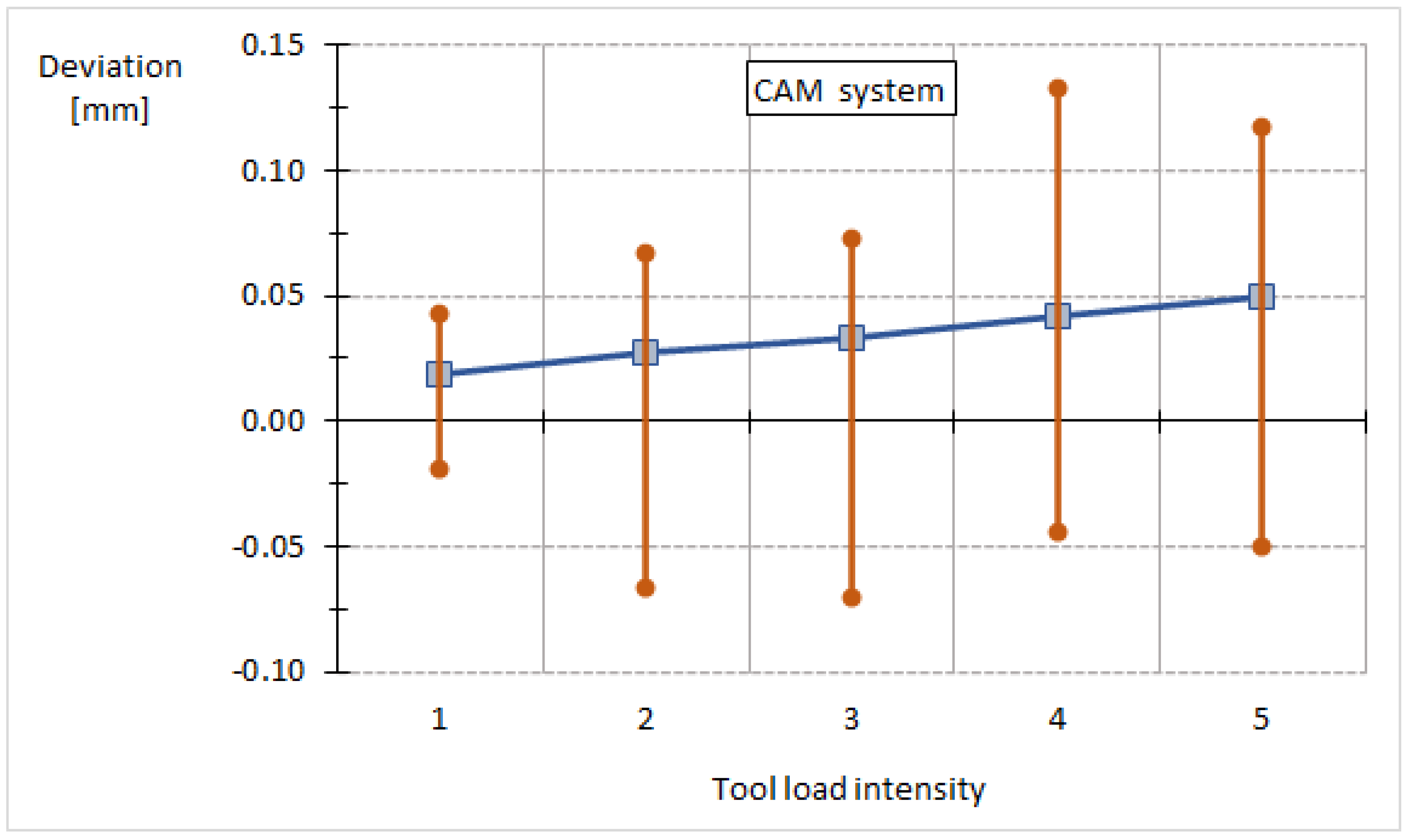 Machines 10 01212 g007 Machines 10 01212 g007