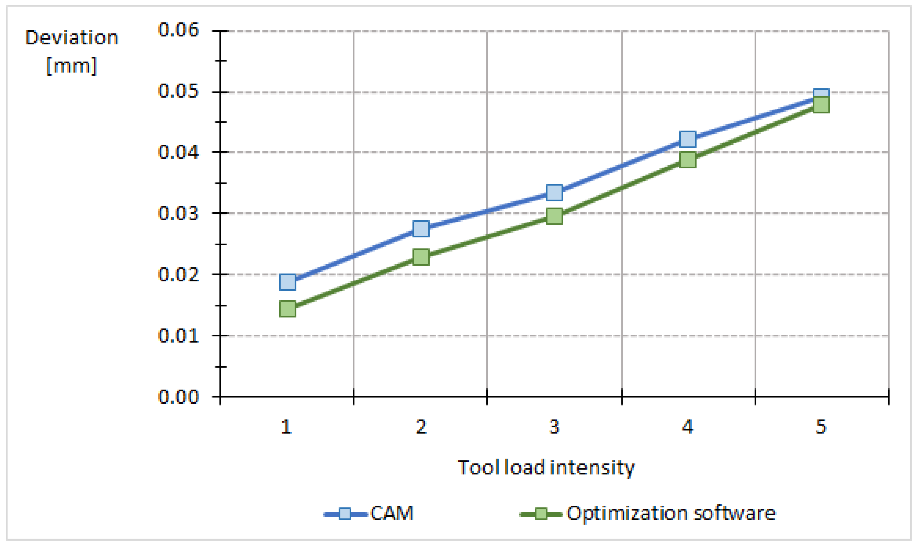 Machines 10 01212 g009 Machines 10 01212 g009