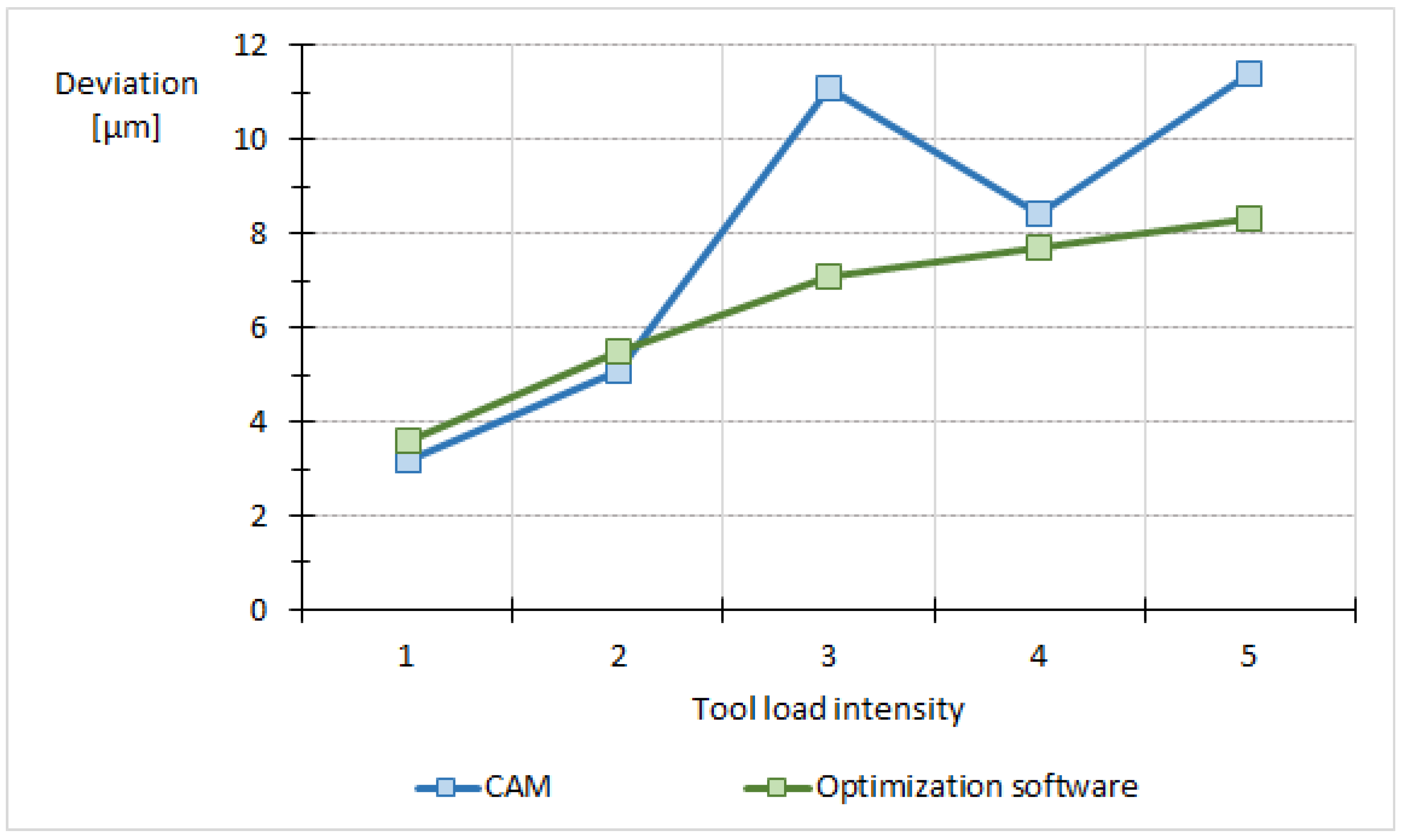 Machines 10 01212 g010 Machines 10 01212 g010