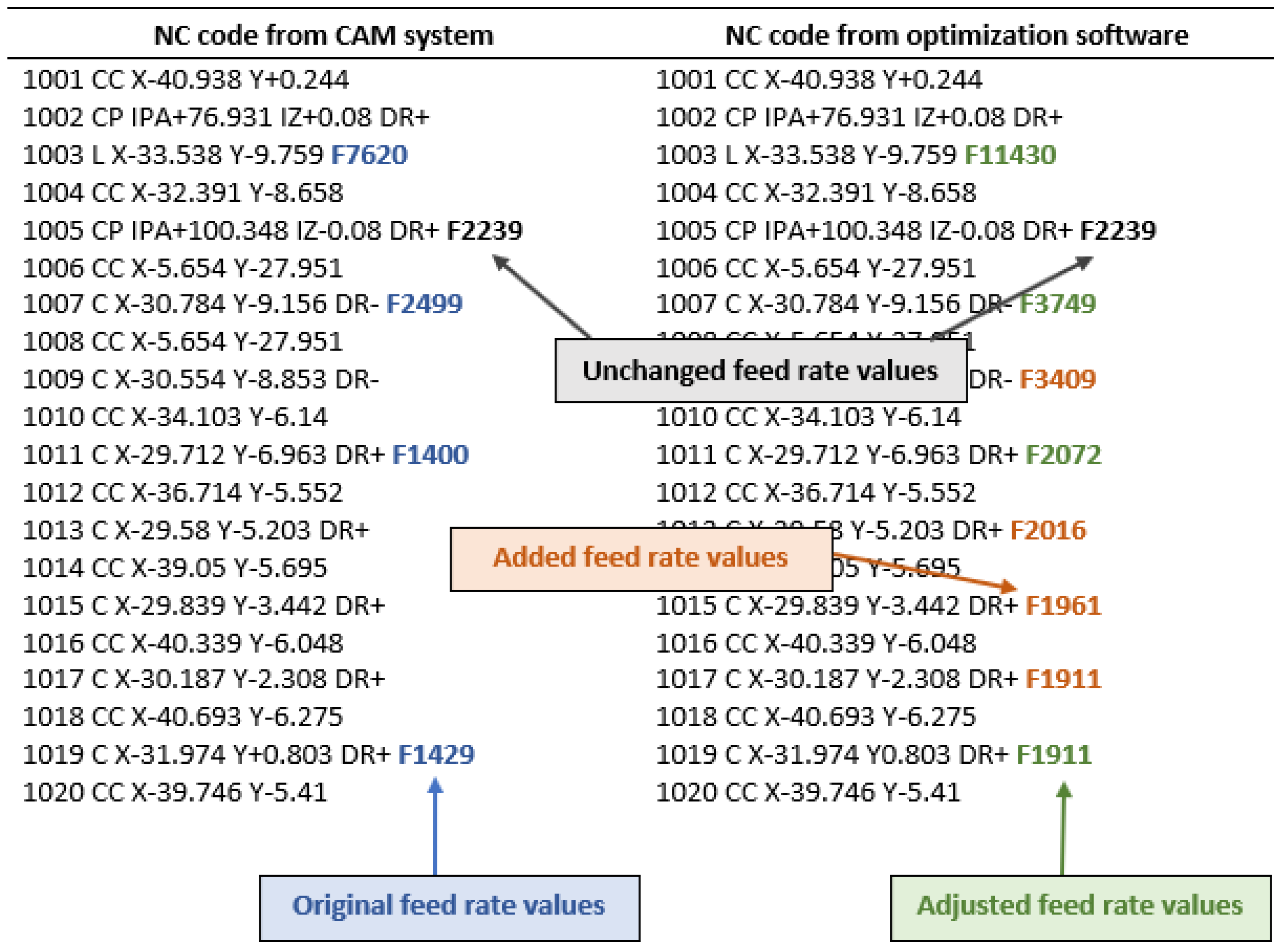 Machines 10 01212 g013 Machines 10 01212 g013