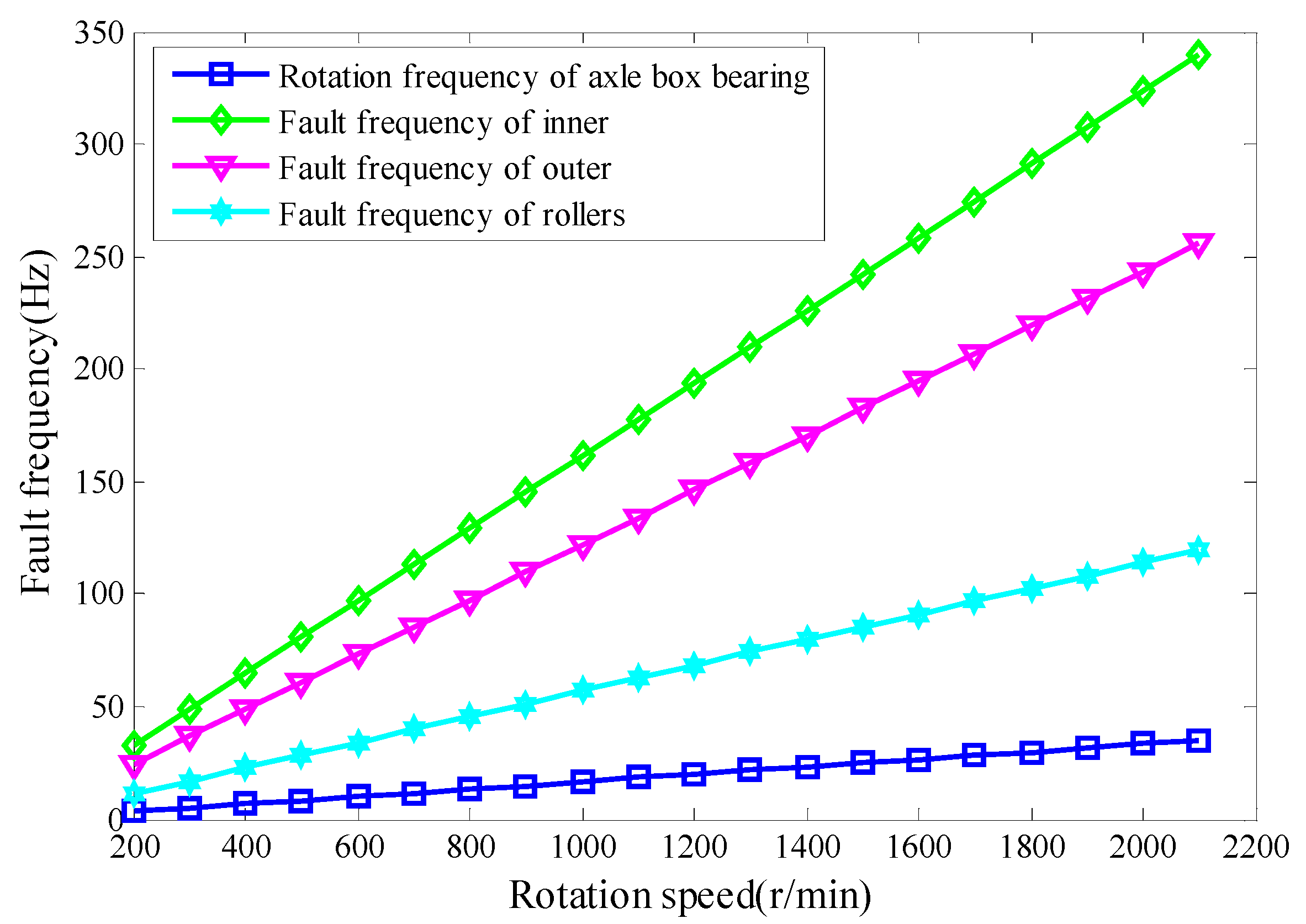 Machines 10 01213 g003