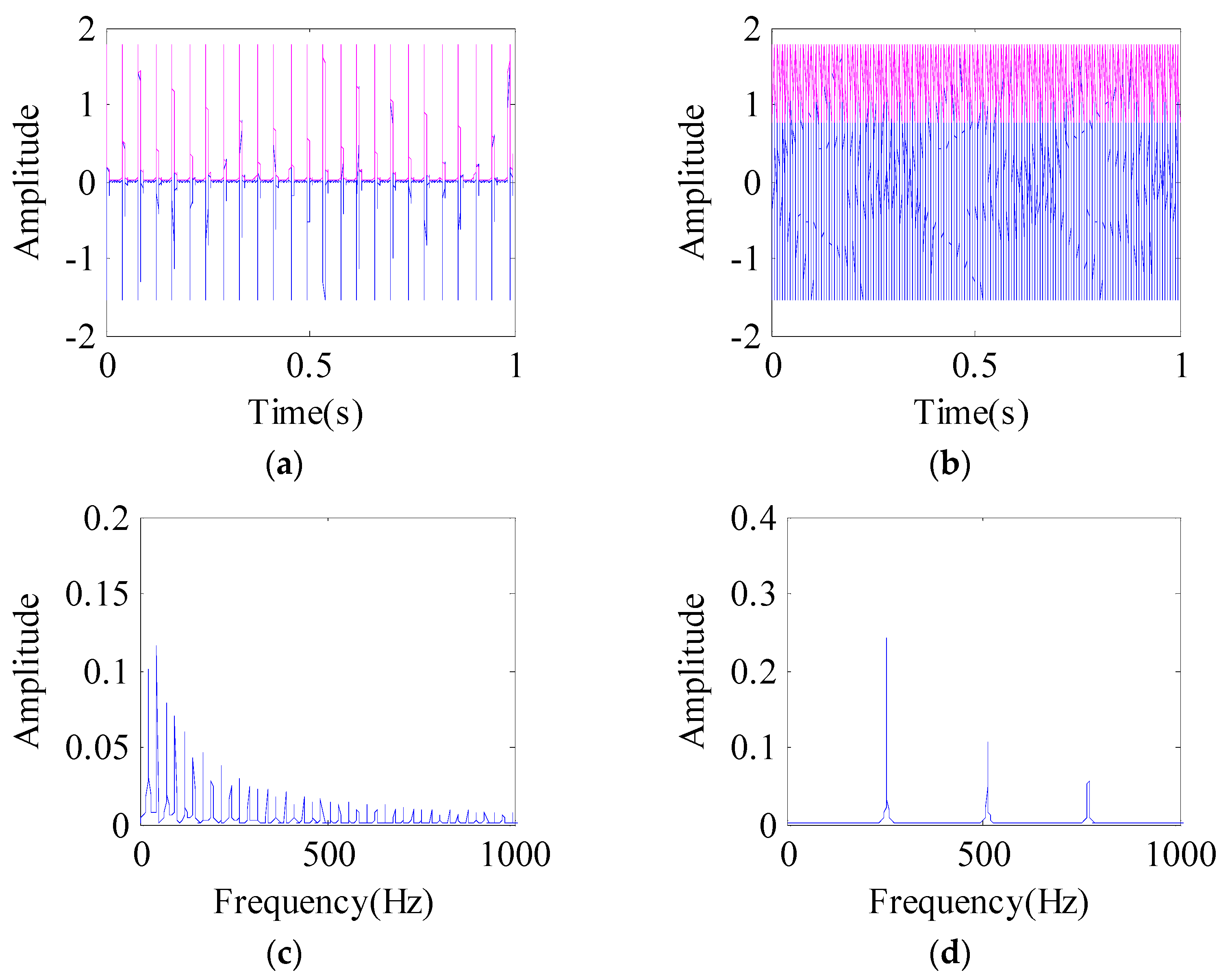 Machines 10 01213 g004