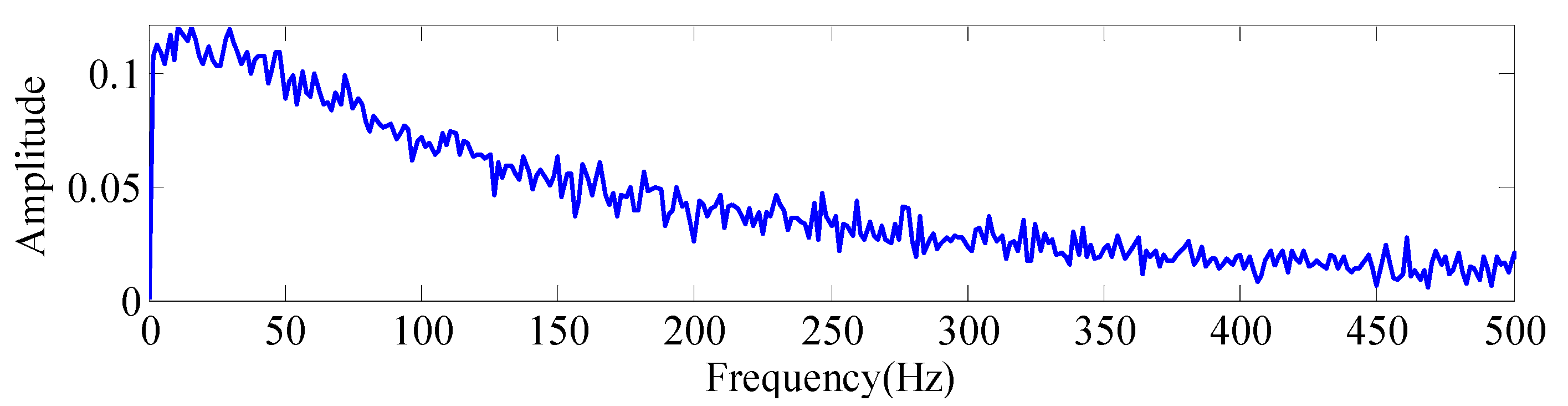 Machines 10 01213 g011