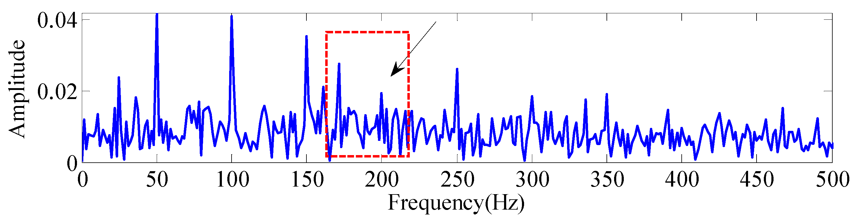 Machines 10 01213 g013