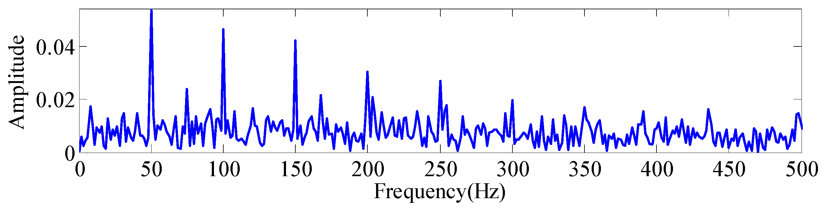 Machines 10 01213 g016