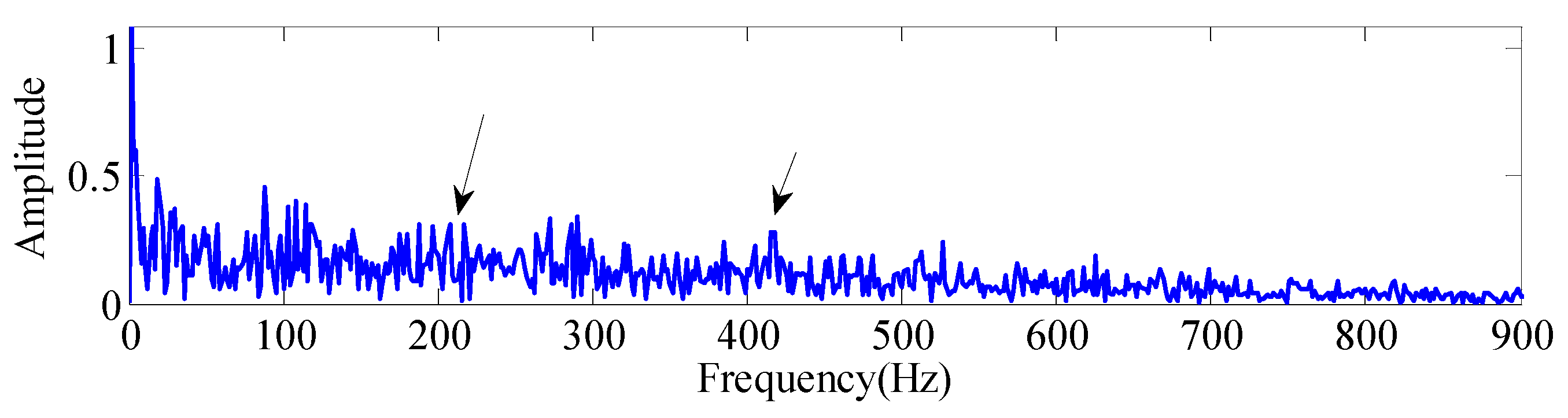 Machines 10 01213 g022