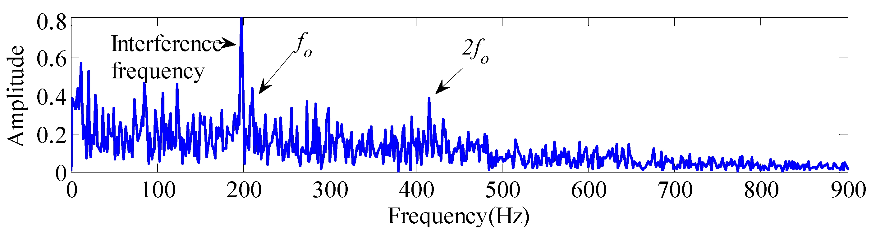 Machines 10 01213 g025
