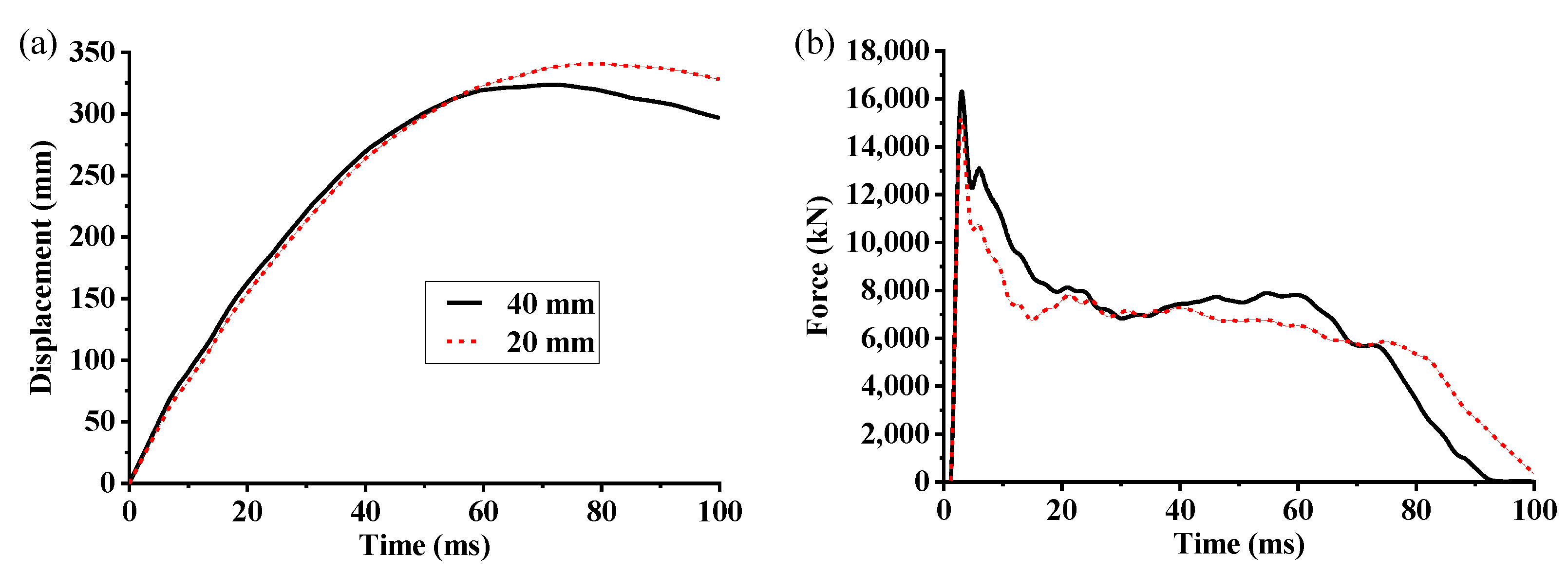 Machines 10 01214 g003