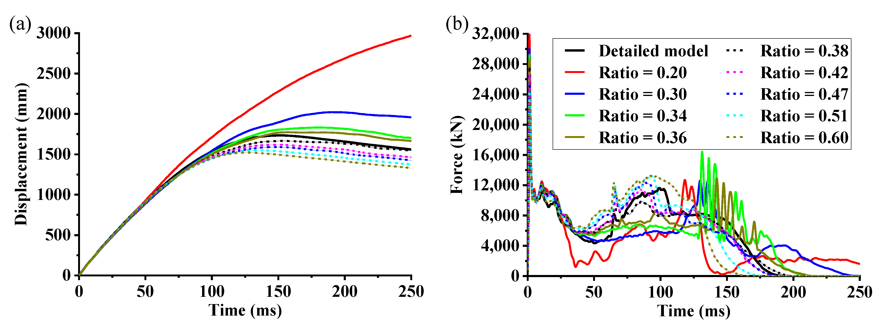 Machines 10 01214 g010