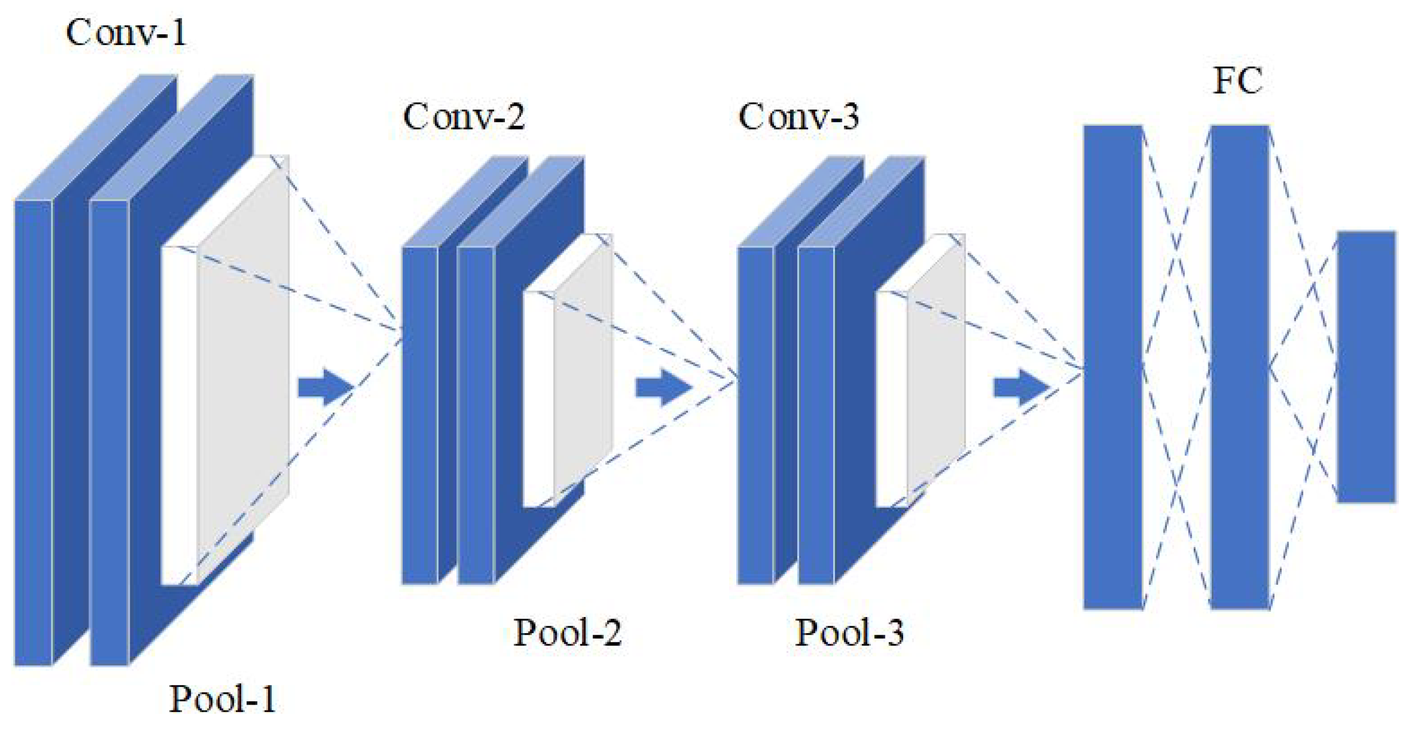 Machines 10 01215 g003 550