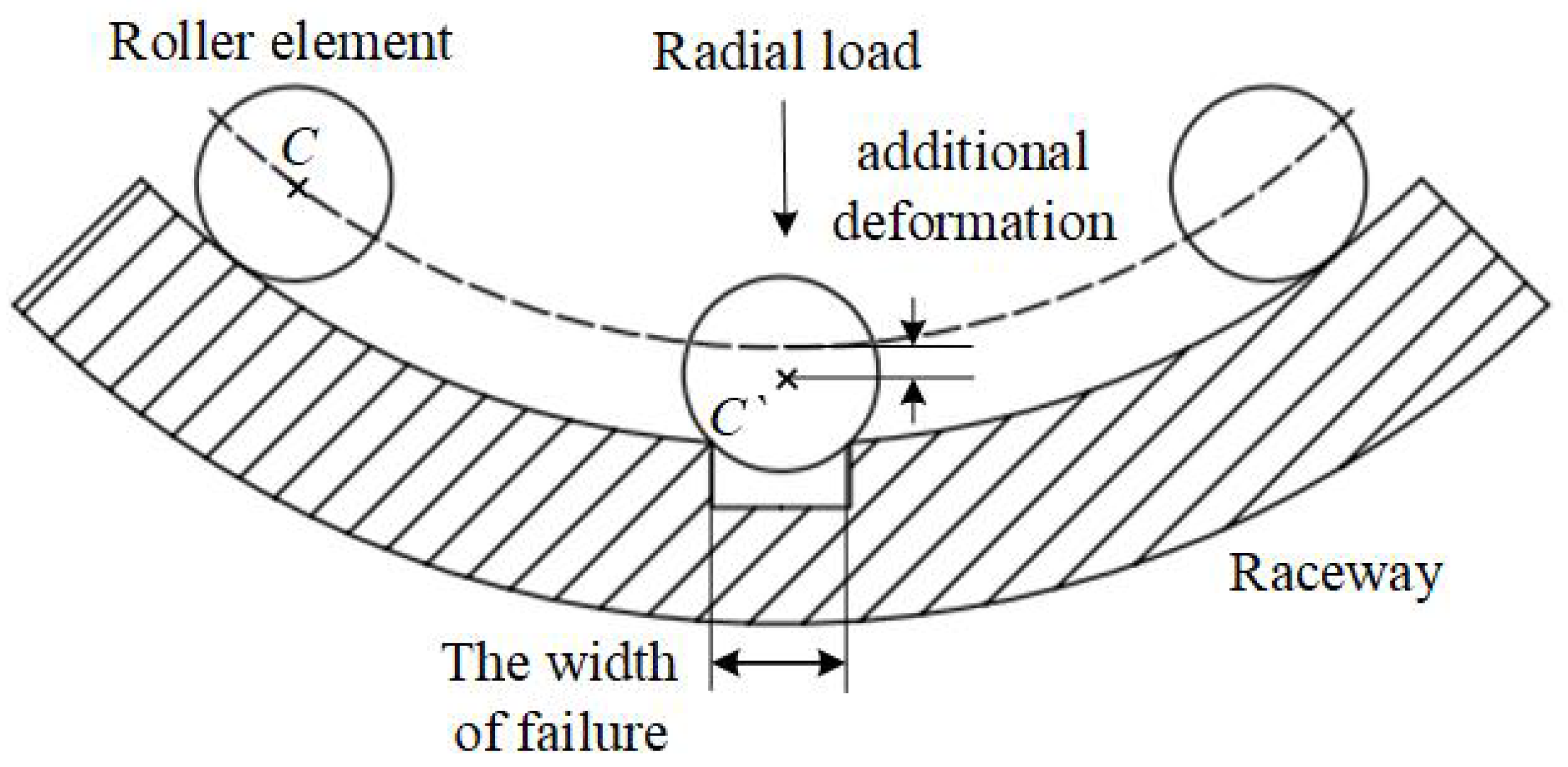 Machines 10 01215 g005 550