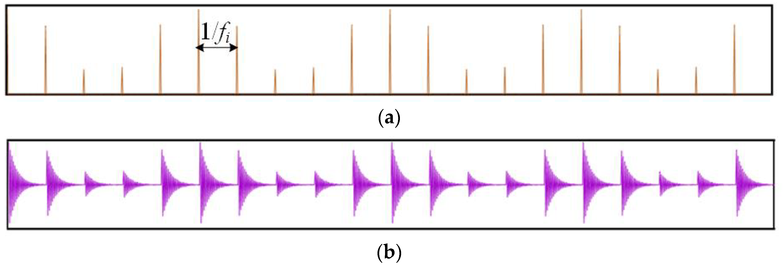 Machines 10 01215 g007 550