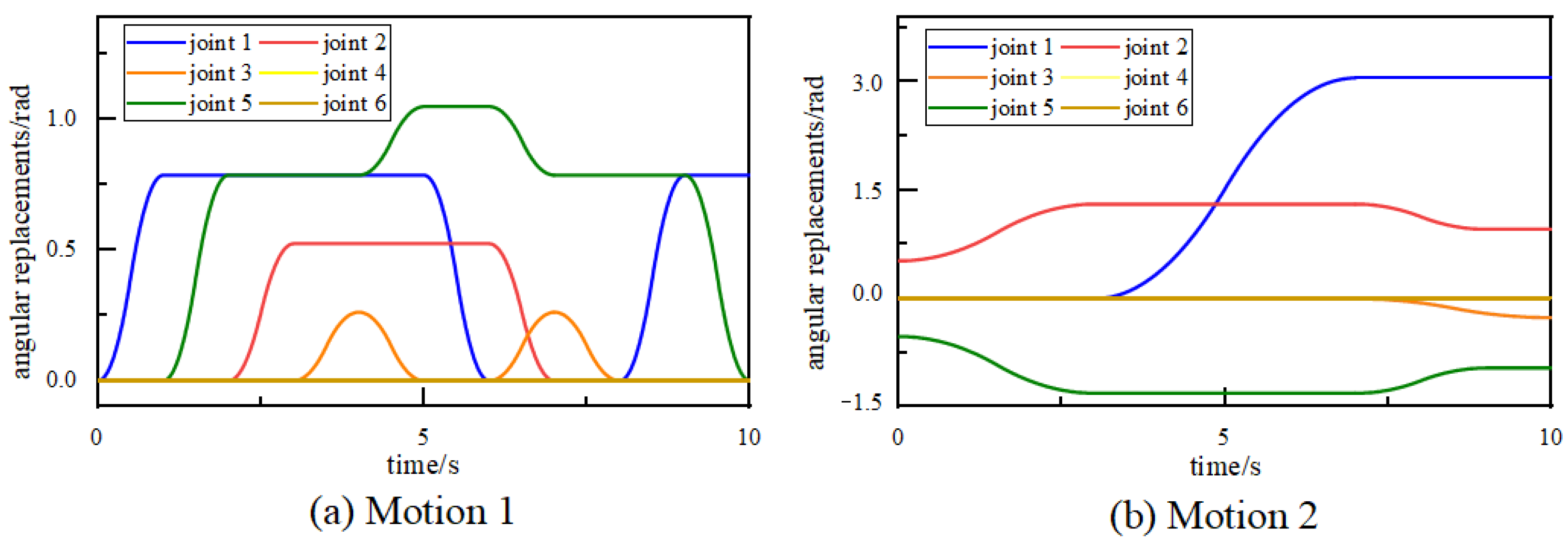 Machines 10 01215 g009 550