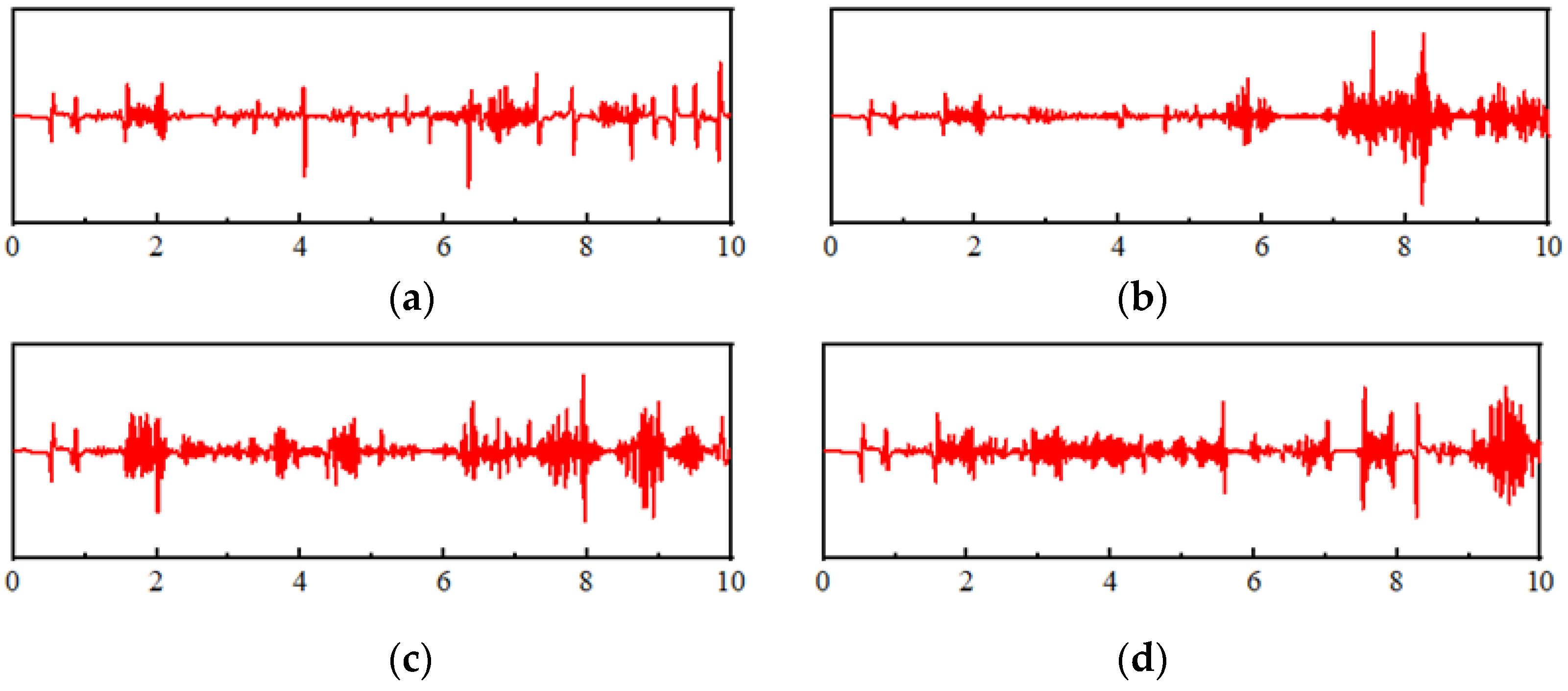 Machines 10 01215 g010 550