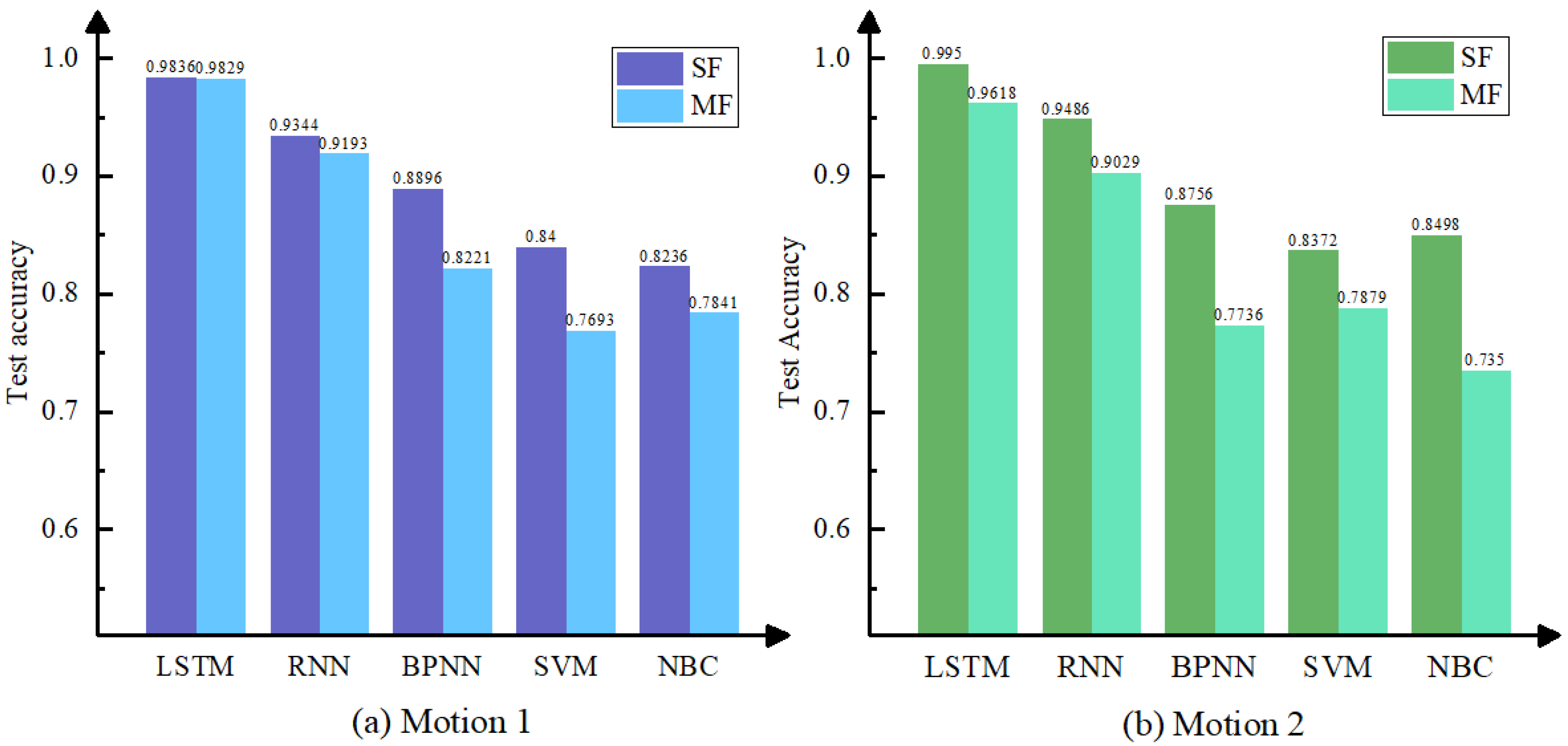 Machines 10 01215 g011 550