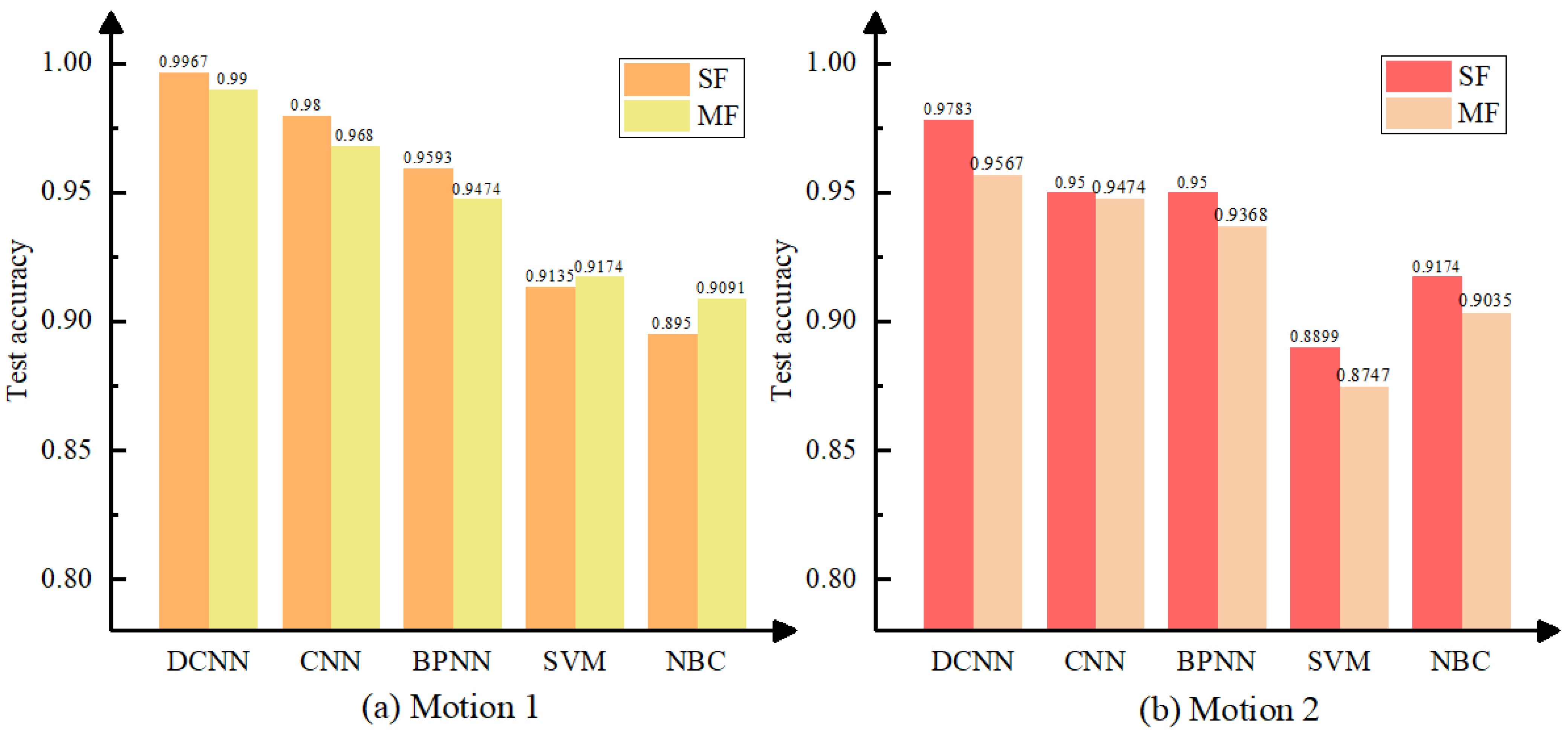 Machines 10 01215 g012 550