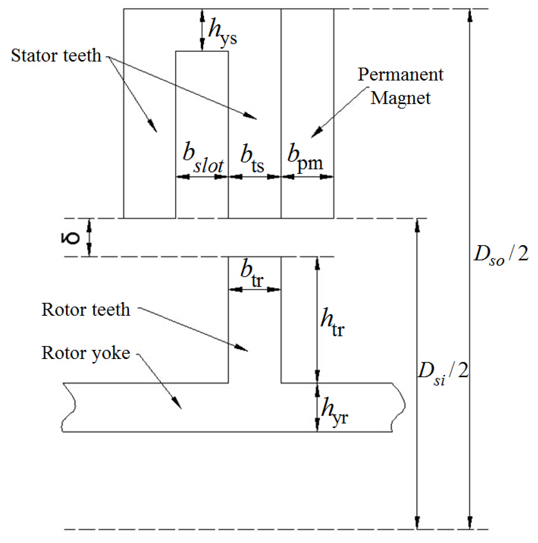 Machines 10 01216 g003 Machines 10 01216 g003