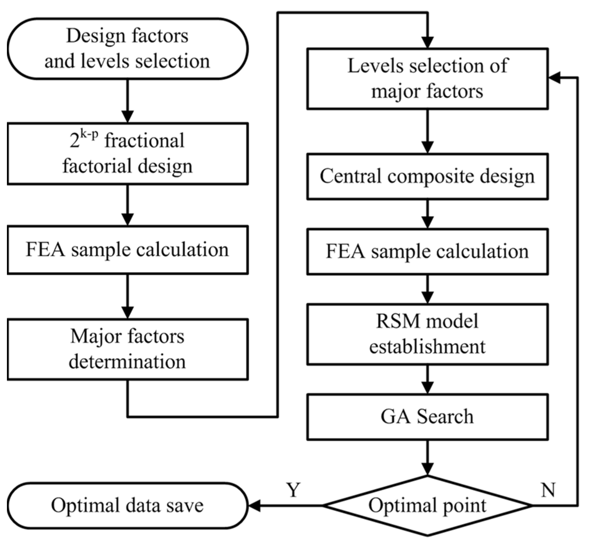 Machines 10 01216 g004 Machines 10 01216 g004