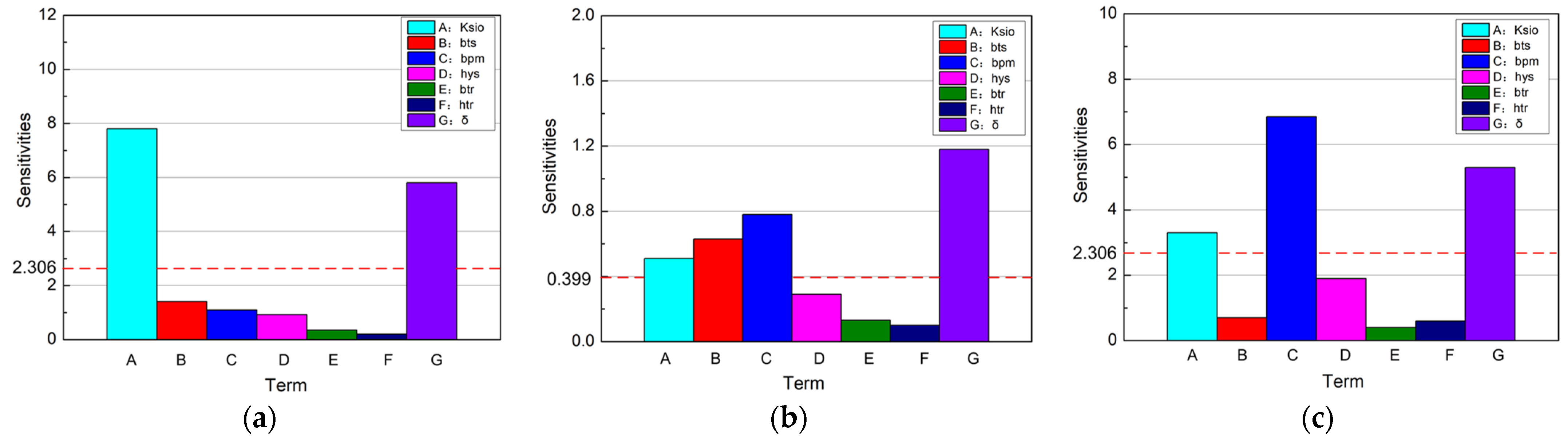 Machines 10 01216 g005 Machines 10 01216 g005