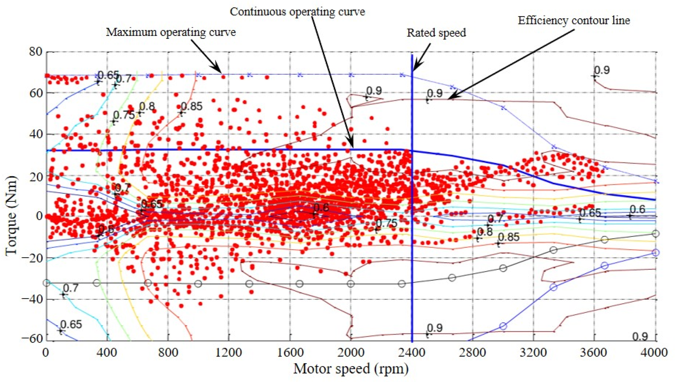 Machines 10 01216 g009 Machines 10 01216 g009