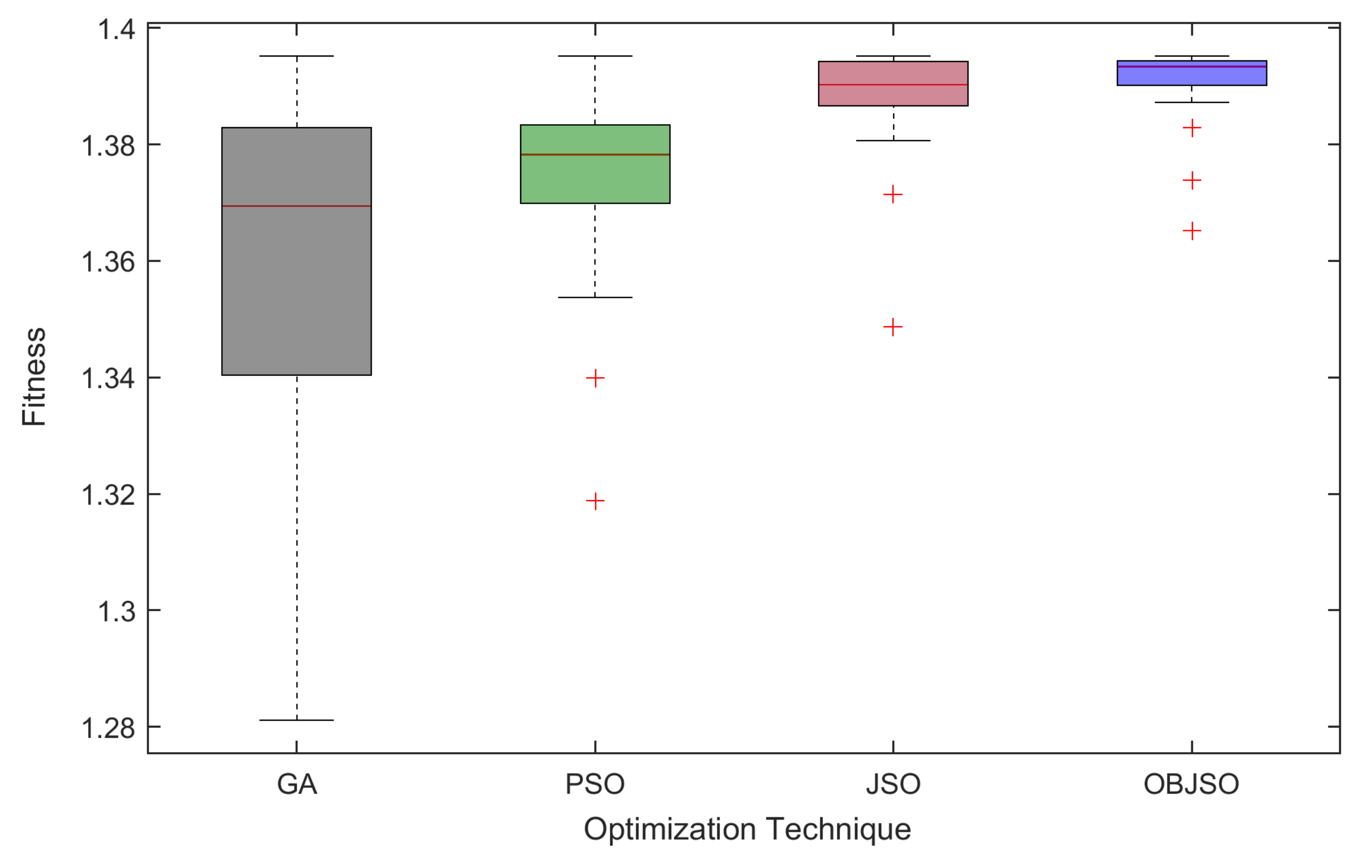 Machines 10 01217 g005