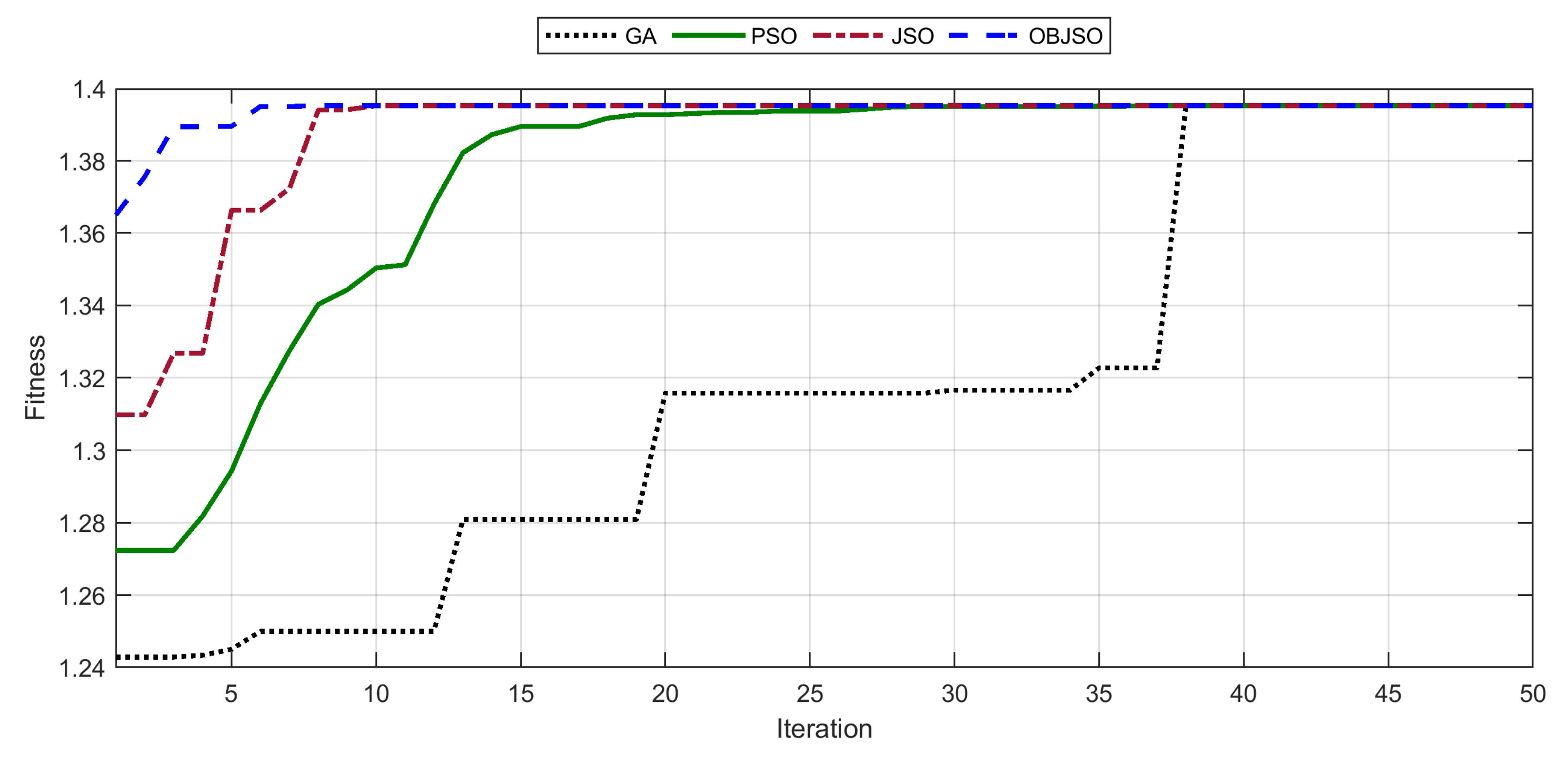 Machines 10 01217 g006