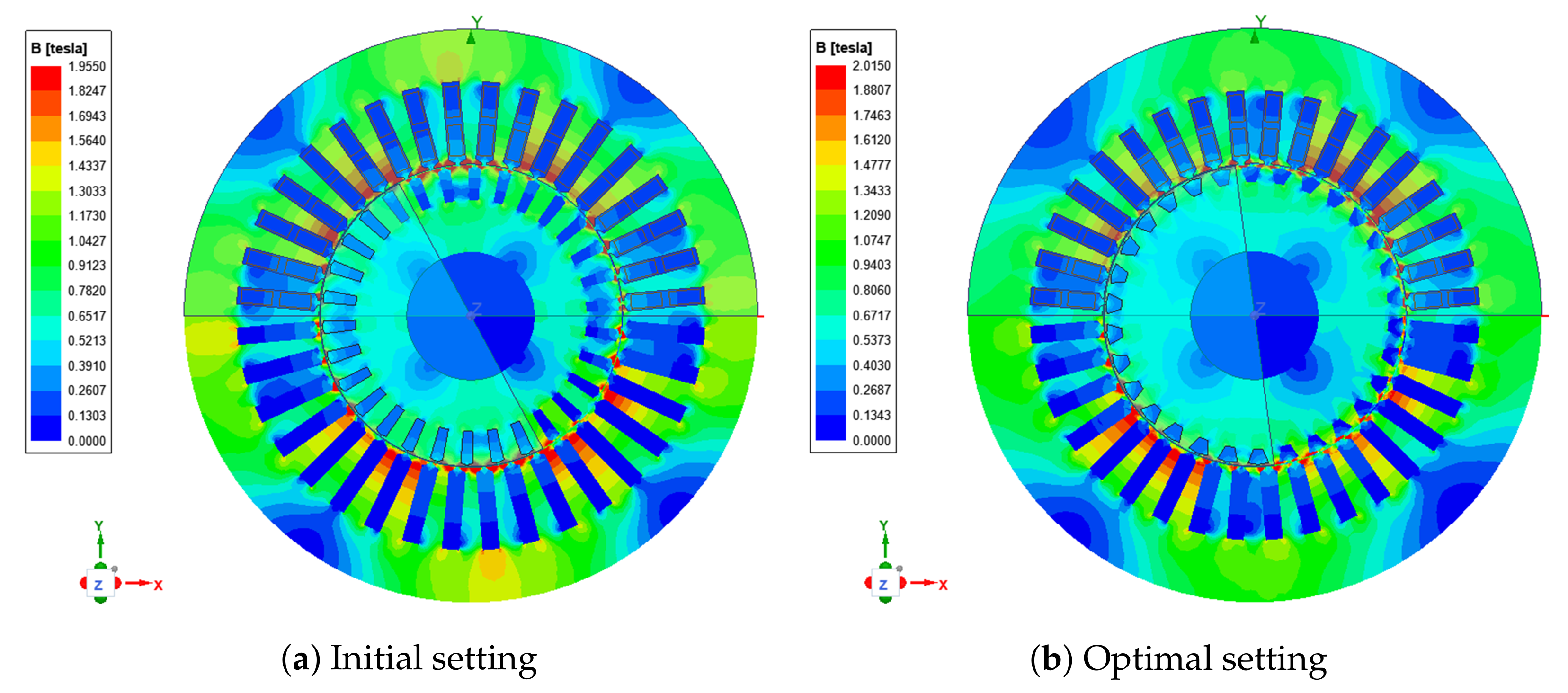 Machines 10 01217 g007