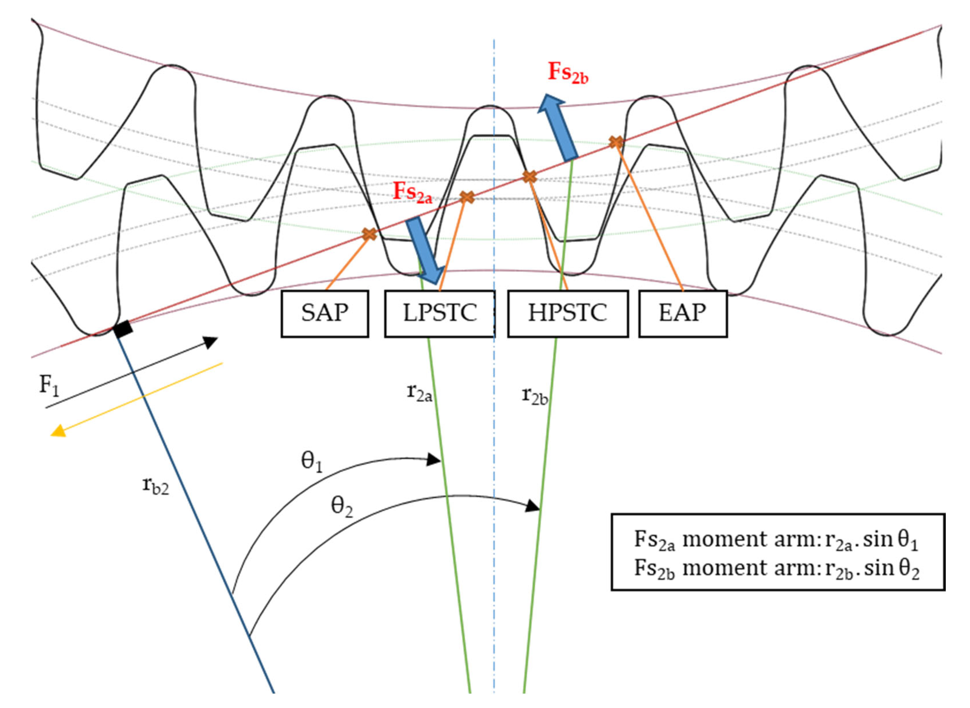 Machines 10 01218 g004