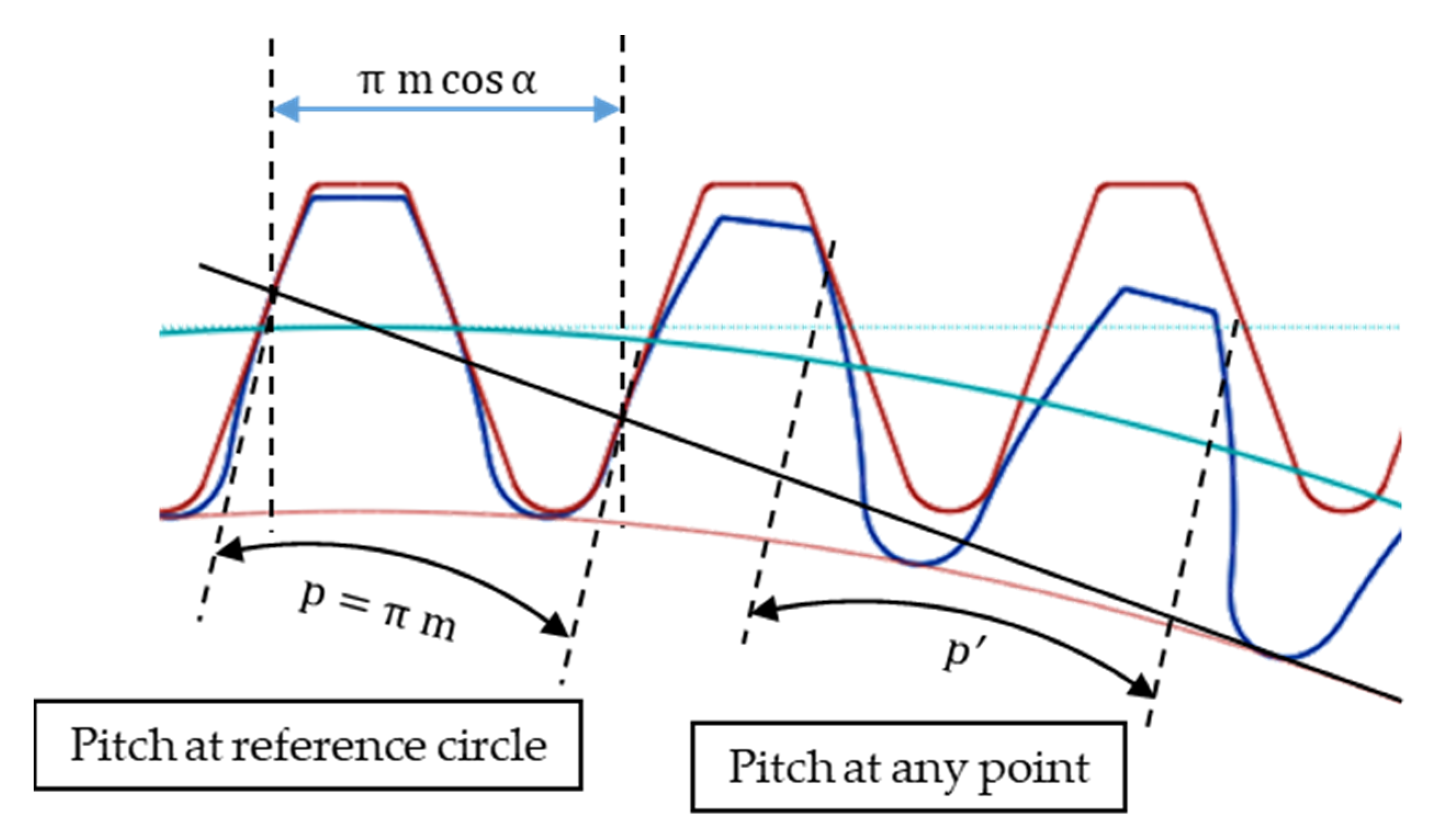 Machines 10 01218 g005