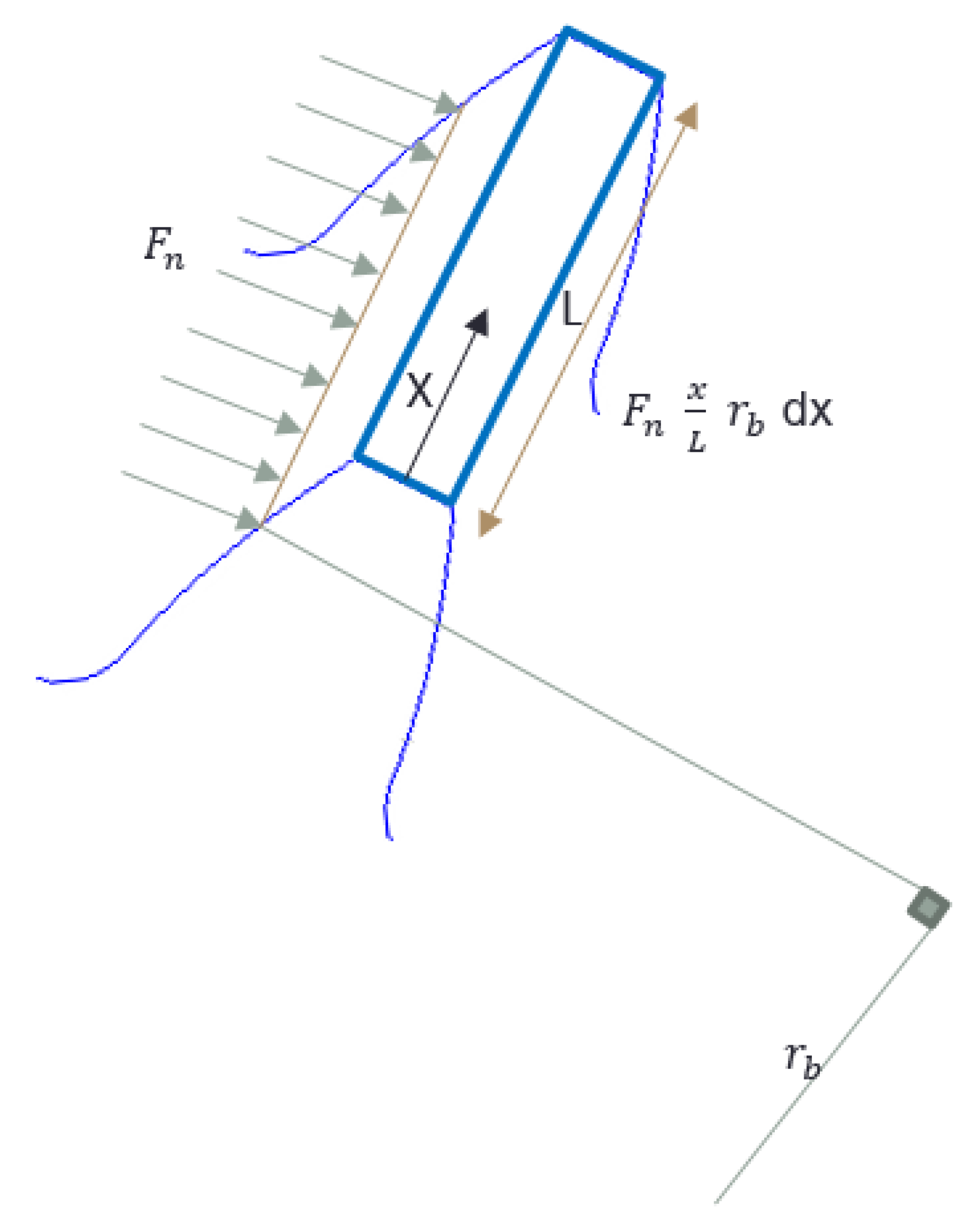 Machines 10 01218 g008