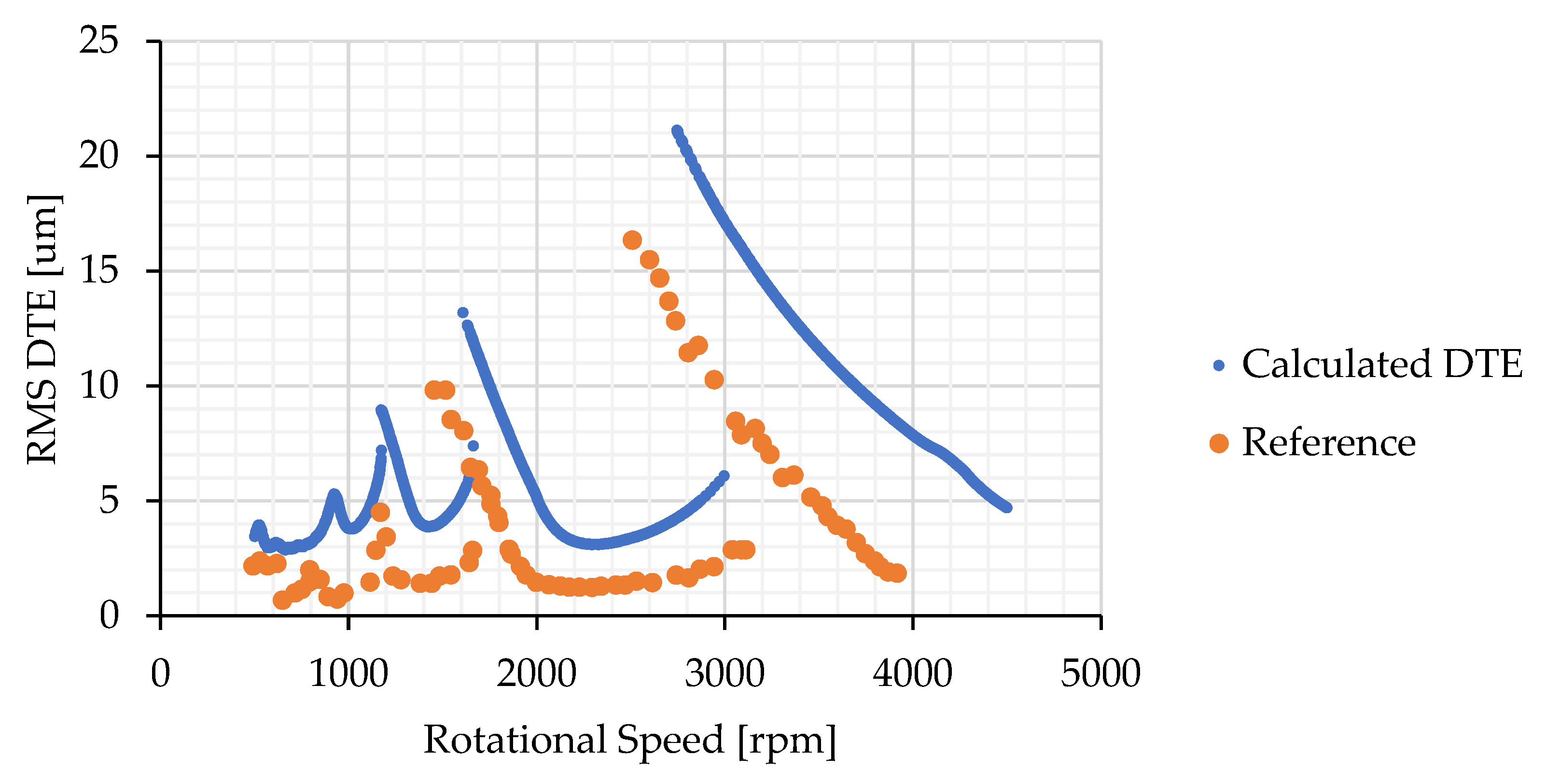 Machines 10 01218 g009
